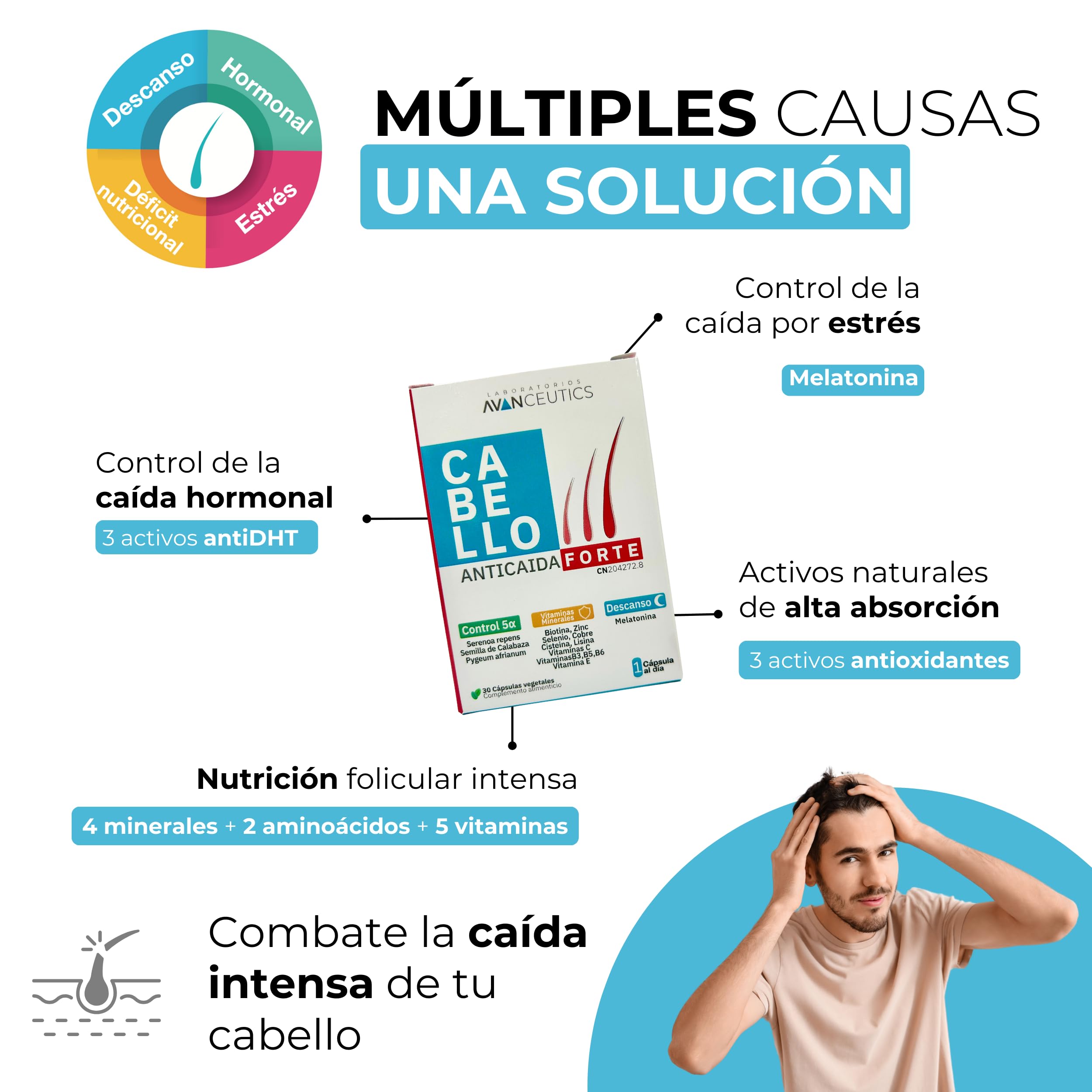Vitaminas para el Cabello Anticaída con Biotina, Serenoa Repens y Melatonina | 15 Activos Naturales para el Crecimiento del Pelo Mujer y Hombre| Pack 3 Meses 90 cápsulas veganas | Avanceutics