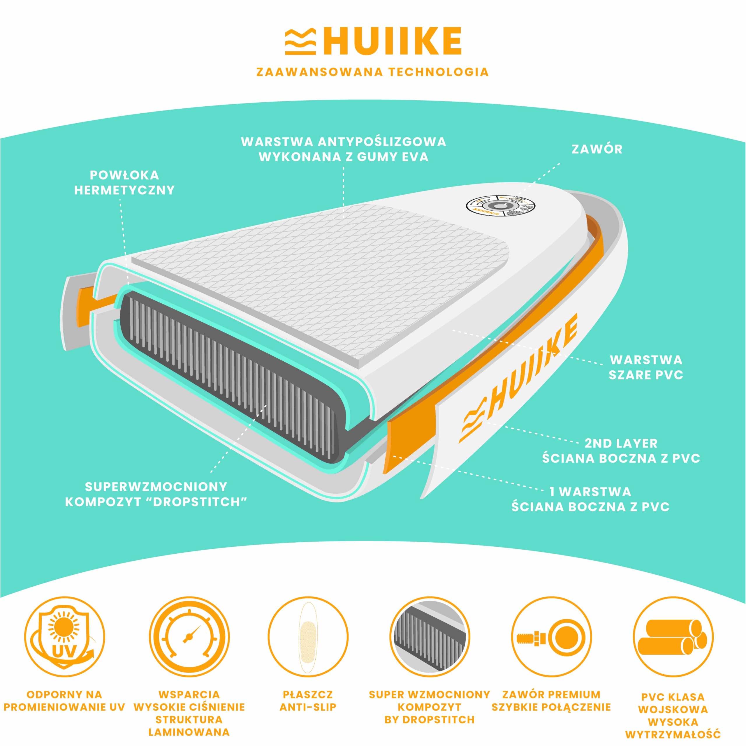 HUIIKE Deska Stand Up Paddle dla Dzieci 8’7” z Akcesoriami w Zestawie, Wiosłem, Pompką, Statecznikami, Leash i Plecakiem. Pompowana Deska SUP o Dużej Stabilności i Wytrzymałości. Udźwig do 80 kg