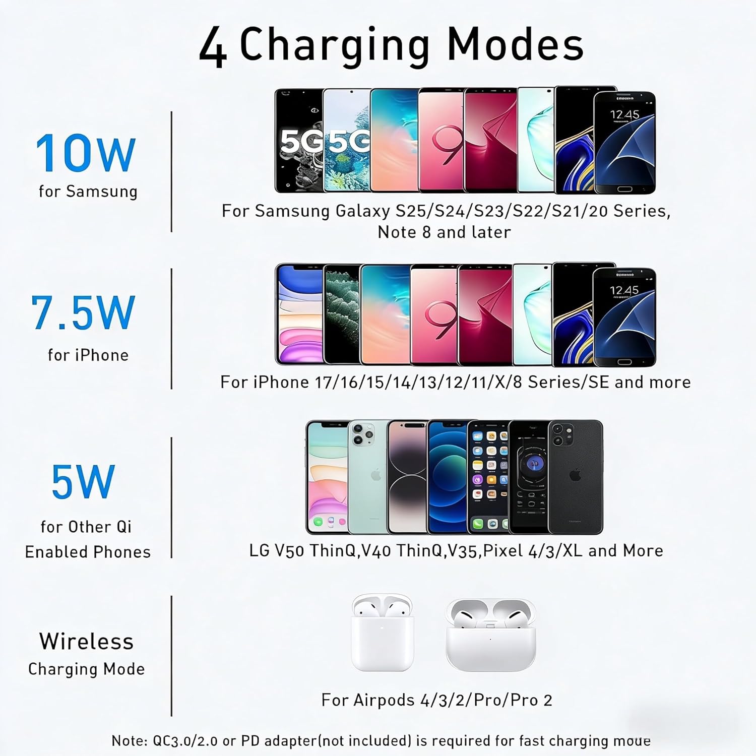 Wireless Charger, 2 in 1 Wireless Charging Station, Phone Charger Stand Phone Holder for Desk Compatible with iPhone 17 16 15 14 13 12 Pro Max Plus, Airpods 4 3 2 Pro, Samsung S25 S24 S23 Note 20