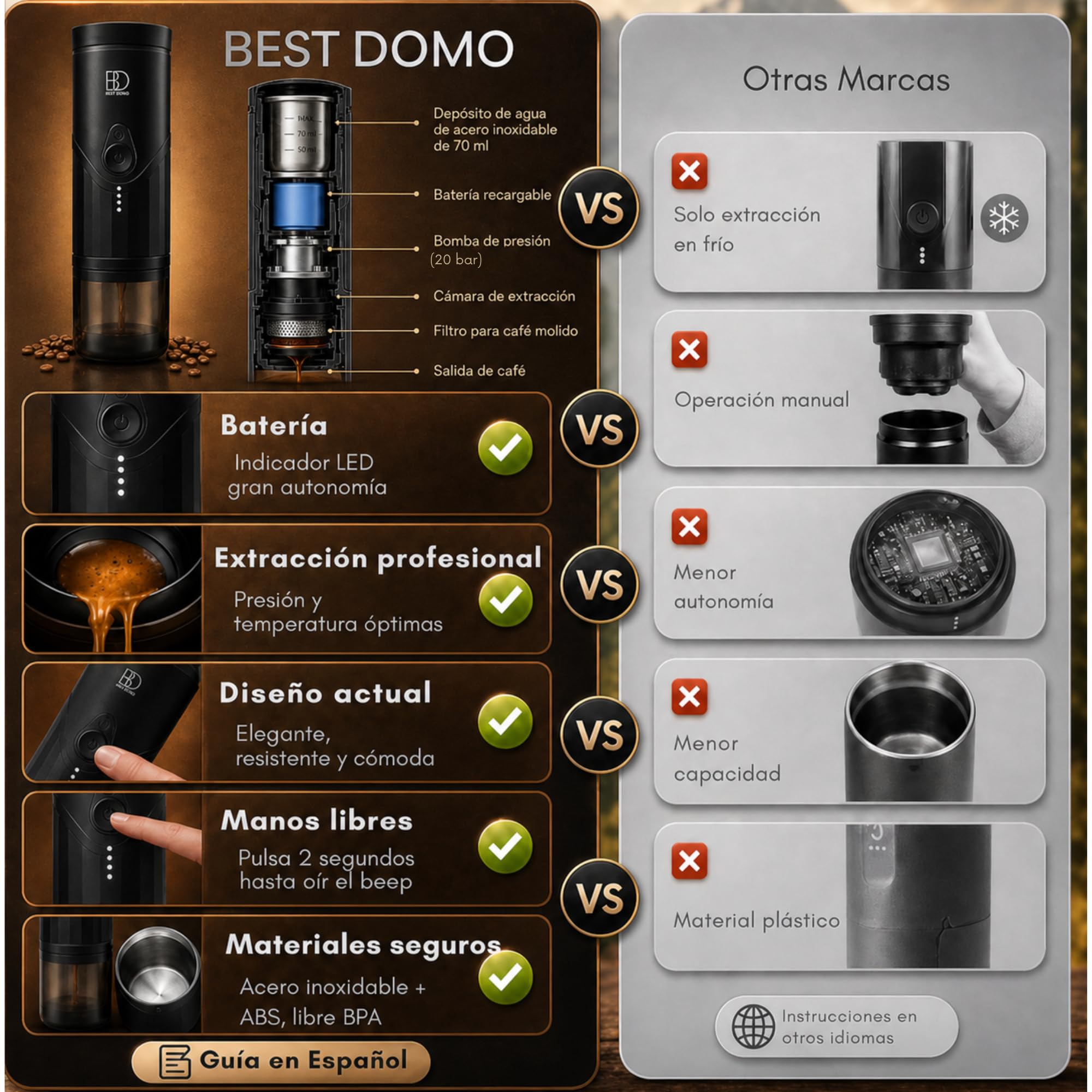 Cafetera Portátil para Cápsulas Pequeñas y Café Molido, Espresso 20 Bares | Calienta el agua y prepara hasta 5 espressos por carga. USB-C recargable, con estuche ideal para coche, viajes y oficina