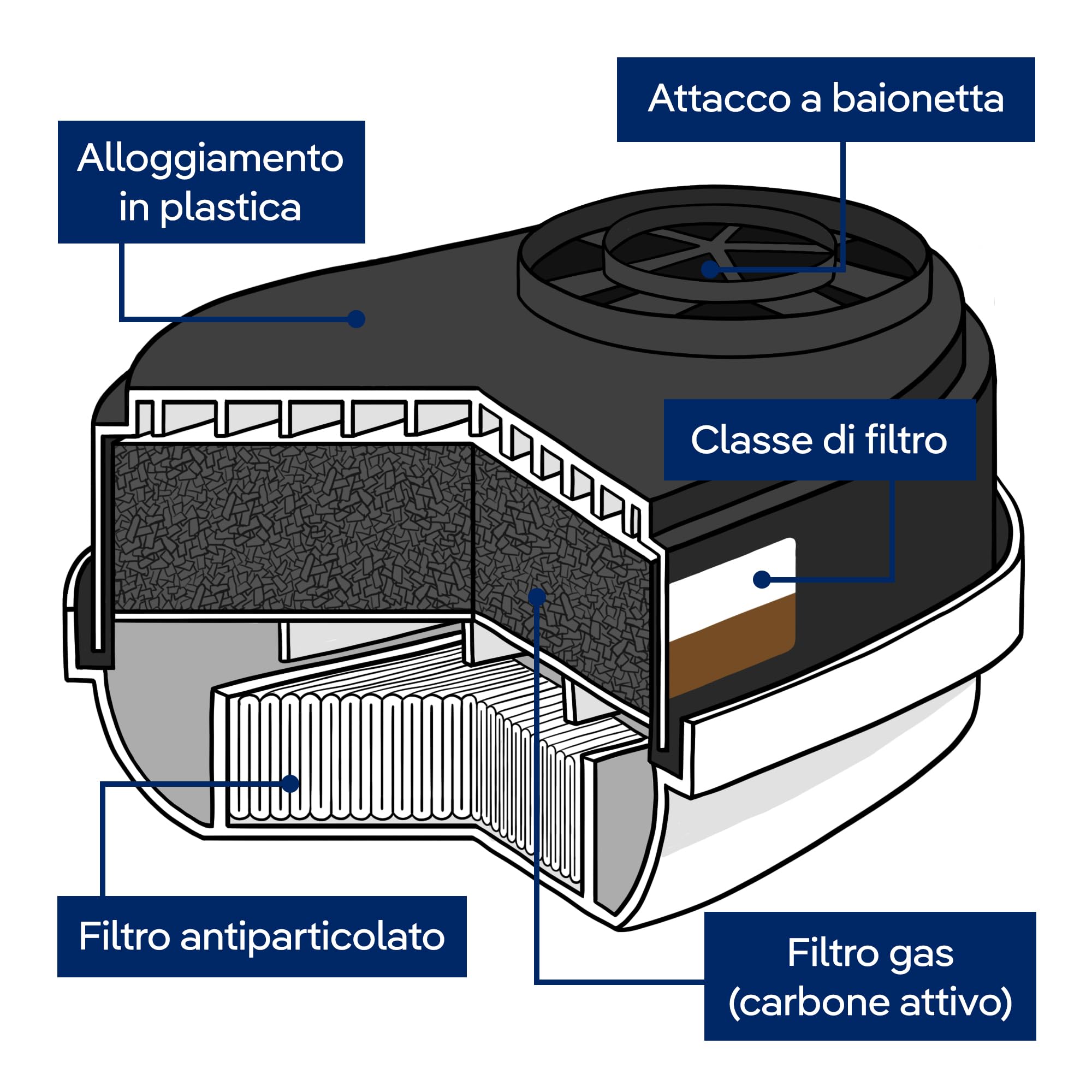 Dräger X-plore - Filtro combinato a baionetta A2 P3 per gas e particelle | 3 paia | Filtri di ricambio per maschere complete e semi-maschere X-plore 3300, 3500 e 5500