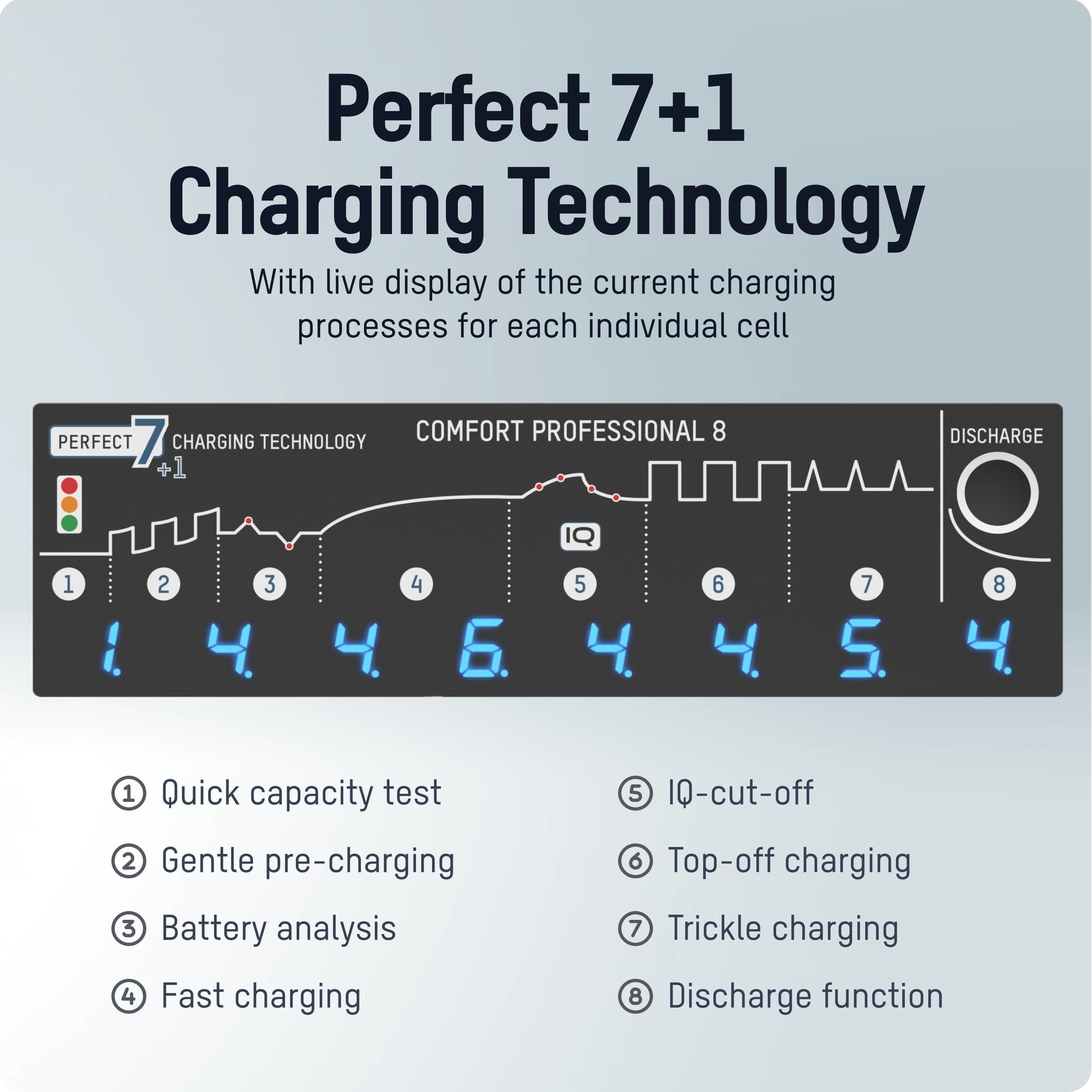 ANSMANN Cargador rápido con Entrada USB para 1 a 8 baterías NiMH de tamaños Micro AAA y Mignon AA, Comfort Professional 8