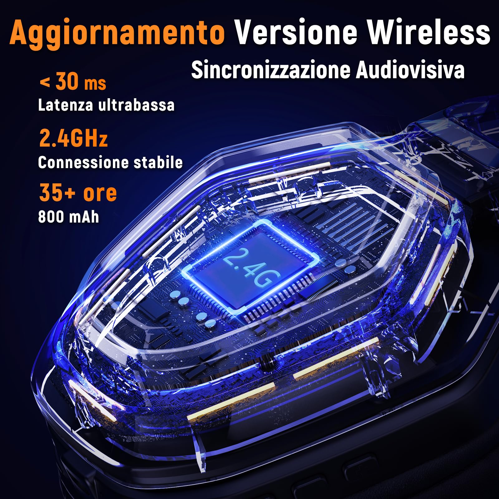 Ozeino Cuffie Gaming Wireless con Microfono 2,4 GHz, Trasmettitore USB 2,4 G e Type C, Durata della batteria di 30 ore, Cuffie Gaming per Ps5, Ps4, PC