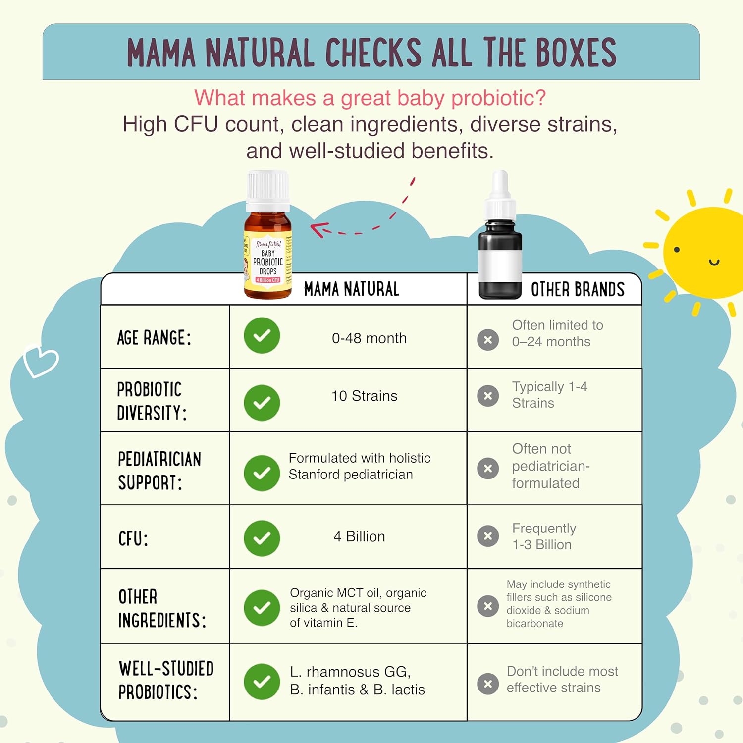 Mama Natural Baby Probiotic Drops | Pediatrician-Approved Infant Probiotic Colic Drops – Infant Gas, Constipation, Fussiness & Immune Support Supplement – 10 Strains & 4 Billion CFU with MCT Oil - Image 6