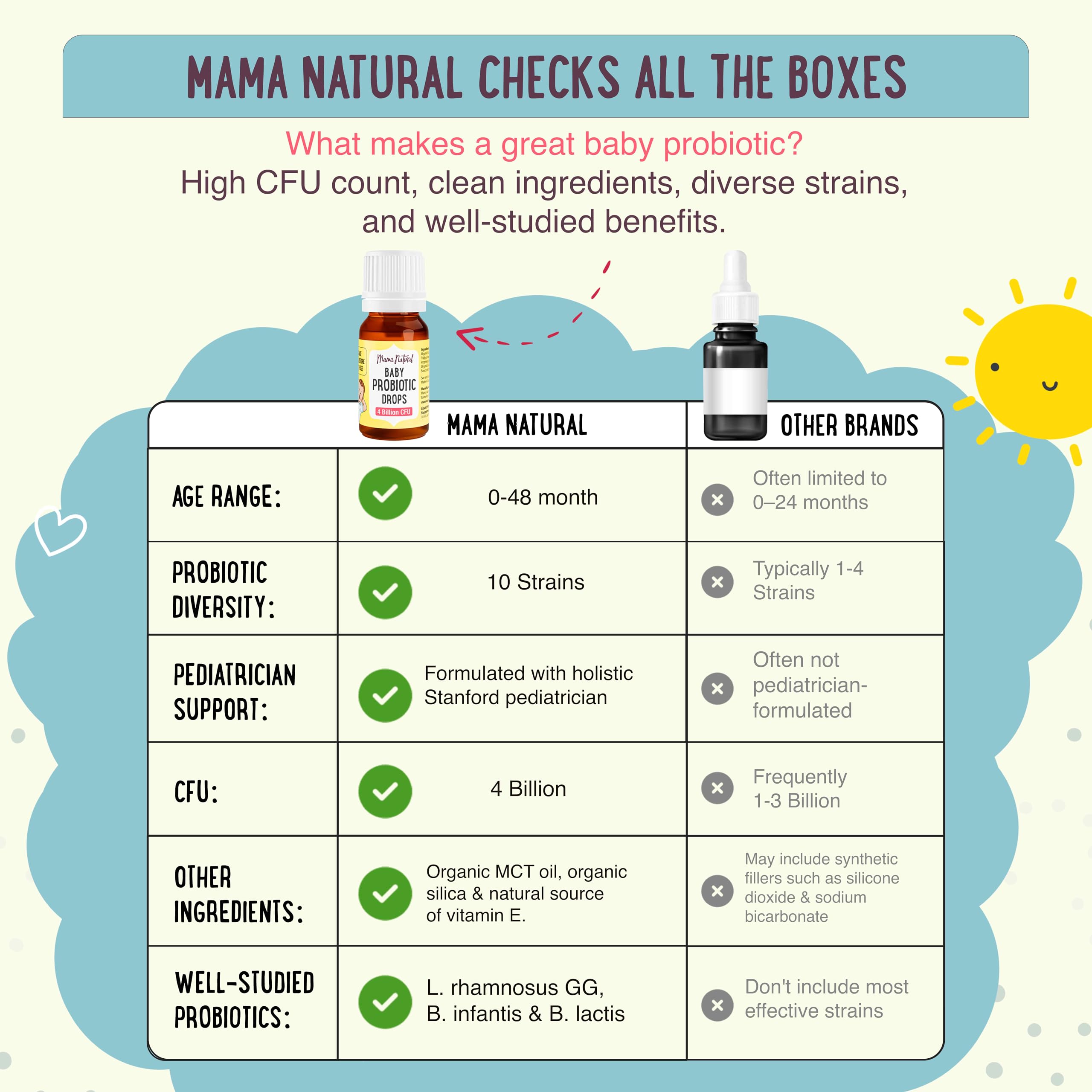 Mama Natural Gouttes probiotiques pour bébé (0,28 Fl Oz) | 4 milliards de CFU pédiatres testés nourrissons probiotique probiotique aide à soulager la colite chez les nouveau-nés et soulager la