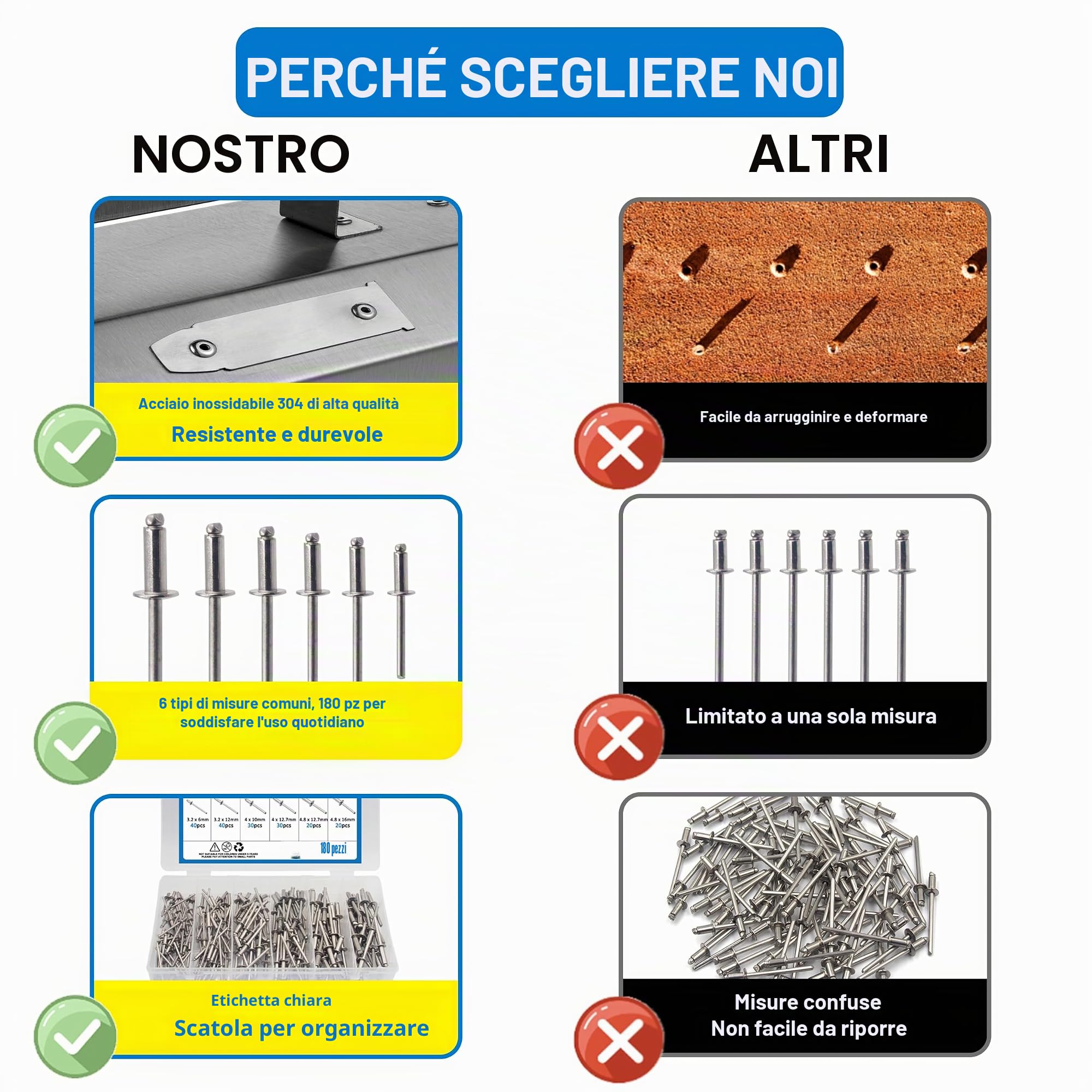 Kit di 180 Rivetti Ciechi, Rivetti Pop in Acciaio Inossidabile 6 Misure Kit Assortimento Rivetti 3,2mm 4mm 4,8mm