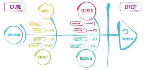 Flowchart maker Templates