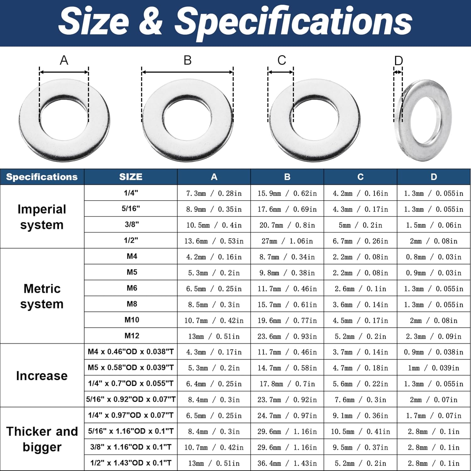 120 Pcs M12 Flat Washer Stainless, 0.93" Outside Diameter, 0.09" Thickness, Stainless Steel Washers Flat, Aperture is Also Suitable for 1/2" Bolts (120, M12)