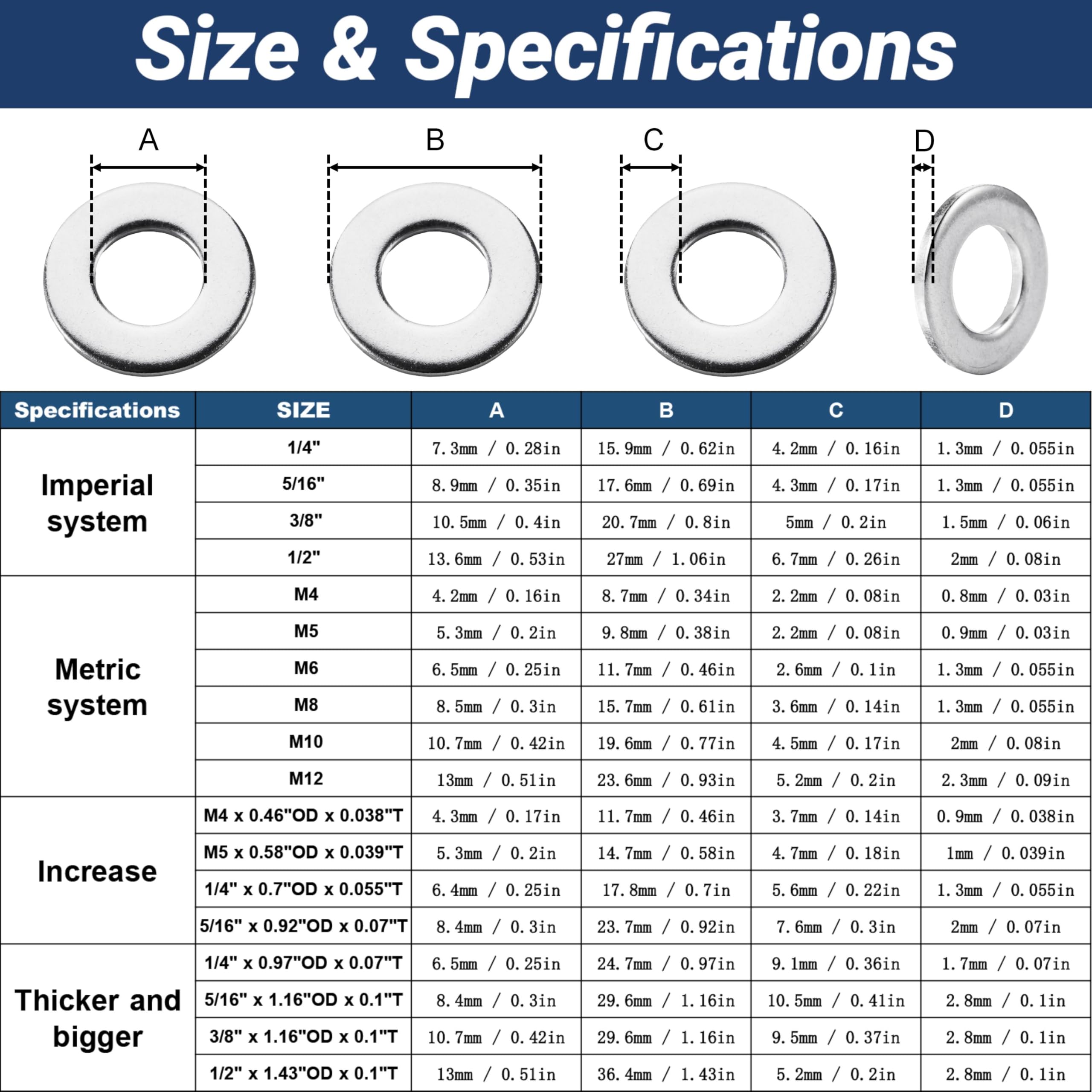 30 Pcs 1/4" Fender Washers Stainless, 1/4" ID x 0.97" OD x 0.07" Thick, Large Fender Washers Flat, Aperture is Also Suitable for M6 Bolts (30, M6 x 0.97" OD x 0.07" T) - 4