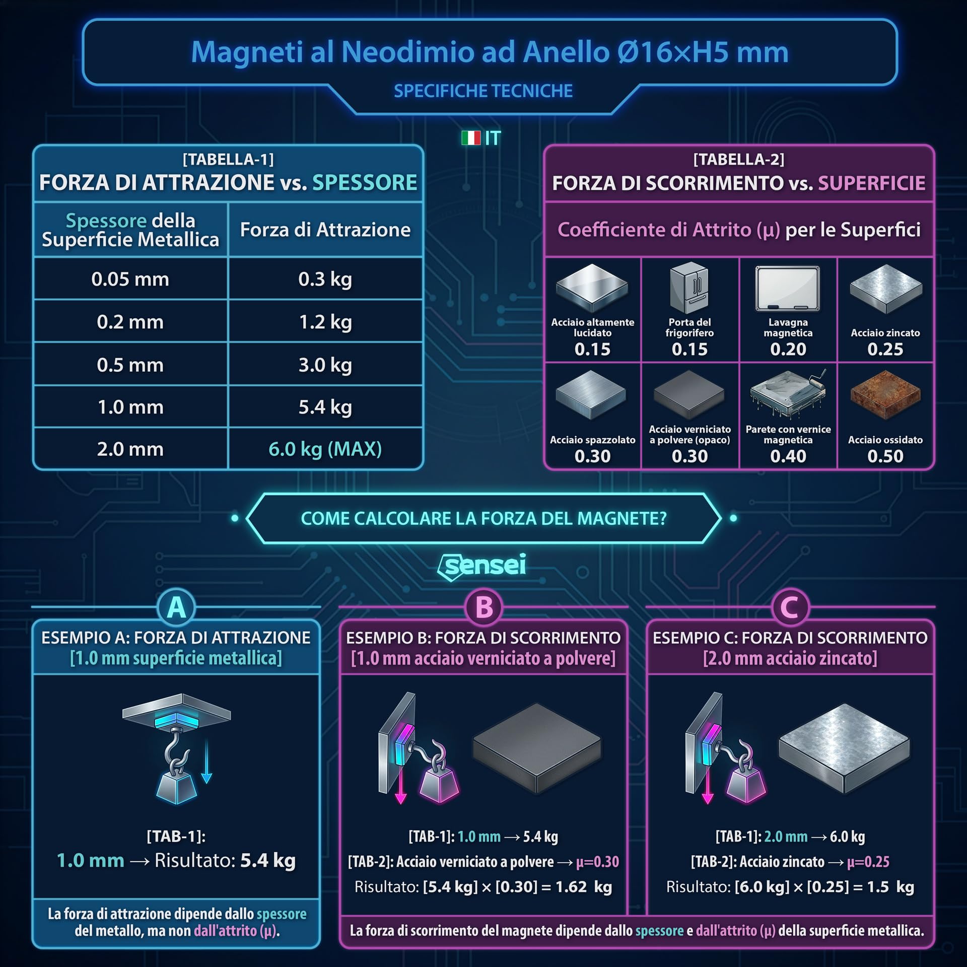 SENSEI Calamite Piatte con Foro (16x5 mm, 6 kg) – Magneti Neodimio per Officina e Utensili – con Viti – Set da 12