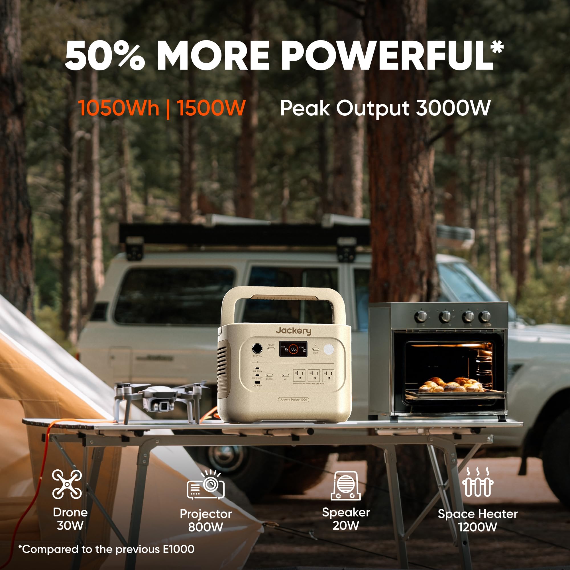 Jackery Solar Generator 1000 v2 with 200W Solar Panel, 1070Wh Portable Power Station, LiFePO4 Battery, 1500W AC Output, 1 Hr Fast Charge, for Camping, Emergency, RV, Off-Grid (Dune White) Product Image 2