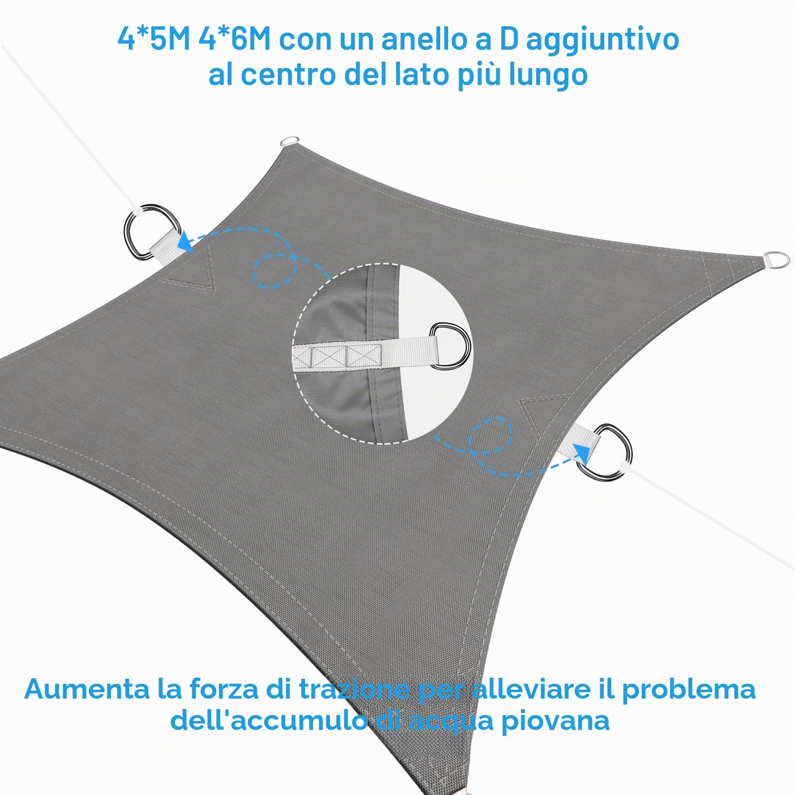 Ankuka Vela Ombreggiante Impermeabile 3x5m Grigio Tenda a Vela Rettangolare con Fune Tenda da Sole per Esterno Protezione Raggi UV 98% Adatto per Giardino Terrazzo e Campeggio