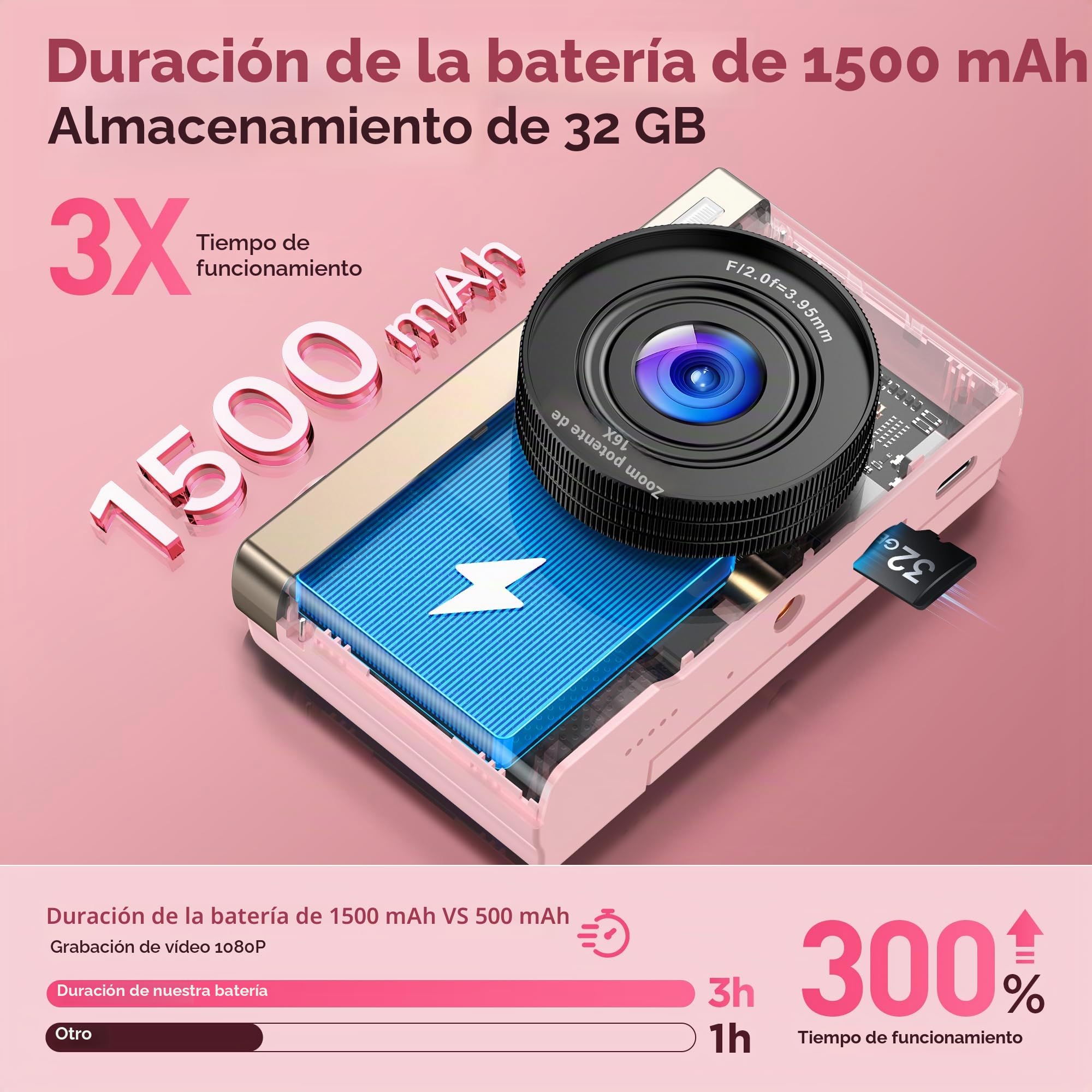Camara de Fotos Digital 4K Profesional: Chica Cámara Digital con Pantalla Abatible 180° - CAM Compacta con 32G Tarjeta - 16X Zoom Camara para Principiantes Niña Adolescente