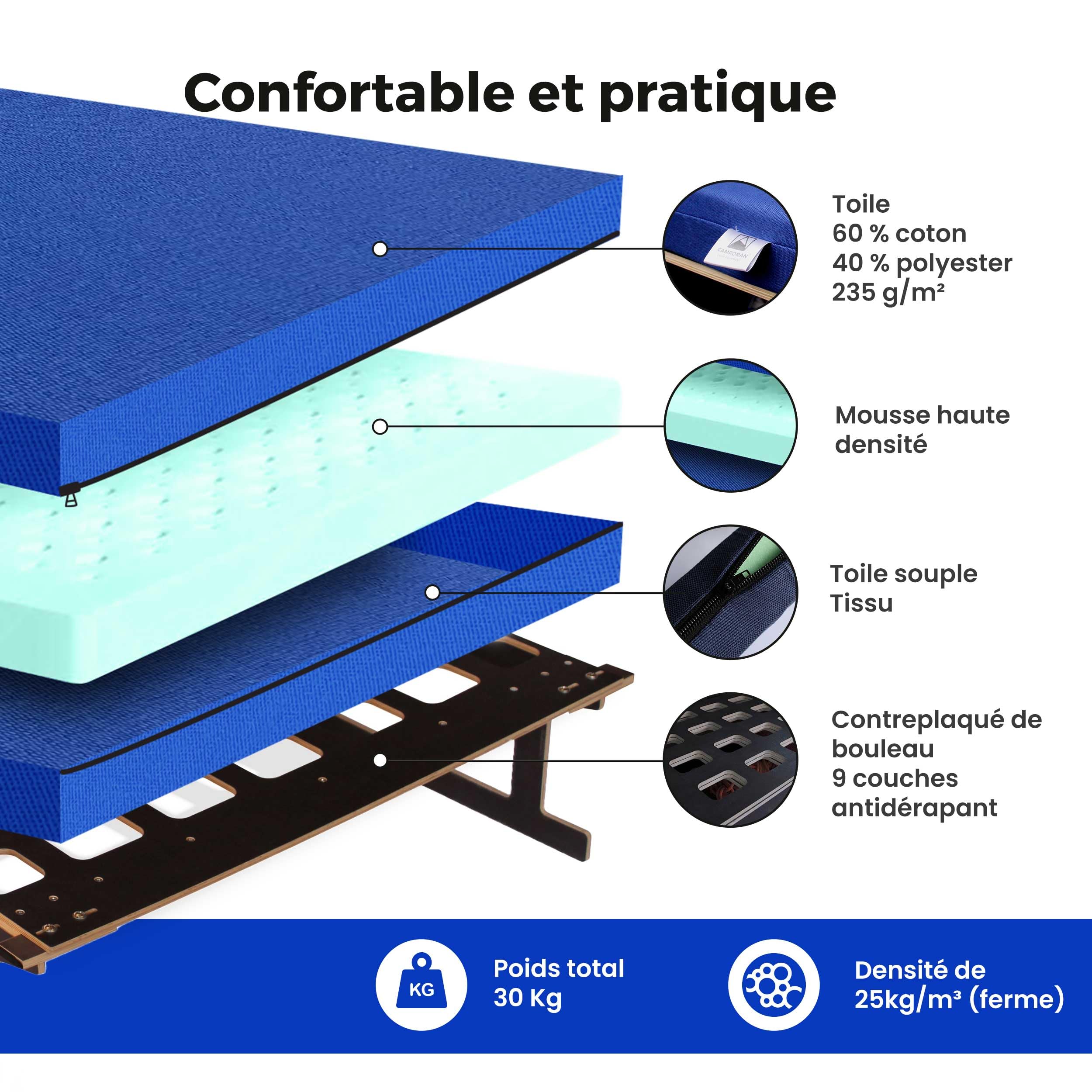 Kit Couchage Fourgon Aménagé Camporan – Lit Pliable avec Matelas, Sommier pour Minivan, legère, Compatible Berlingo Kangoo Rifter Courier II Dokker.