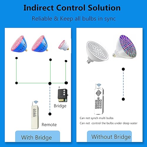 Miniatura 7 de Luces LED para piscina con control remoto, repuesto de bombilla de piscina de 120 VCA para 500 W, Pentair enterrado, cambio de color RGB multicolor,