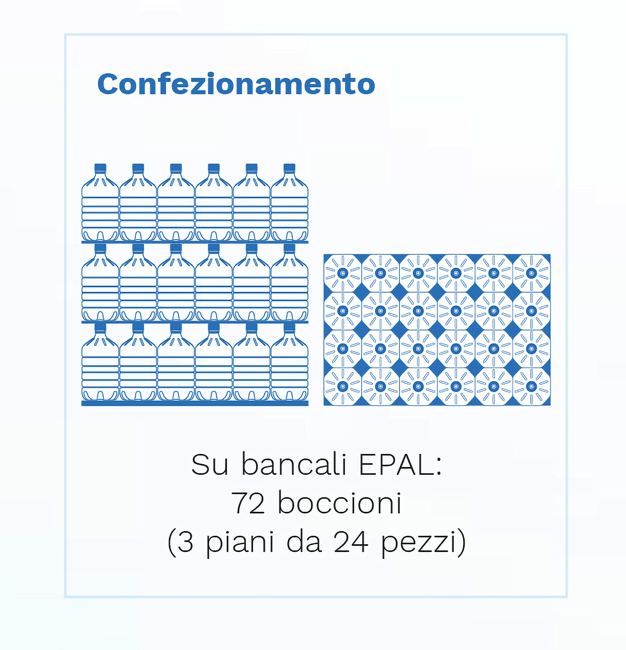 GOVITA - Set da 4 | BOCCIONE d'Acqua Naturale da 12 Litri in Pet monouso con Attacco Standard per Dispenser - BEVERINI CASA E Ufficio - Altezza 45cm (4)