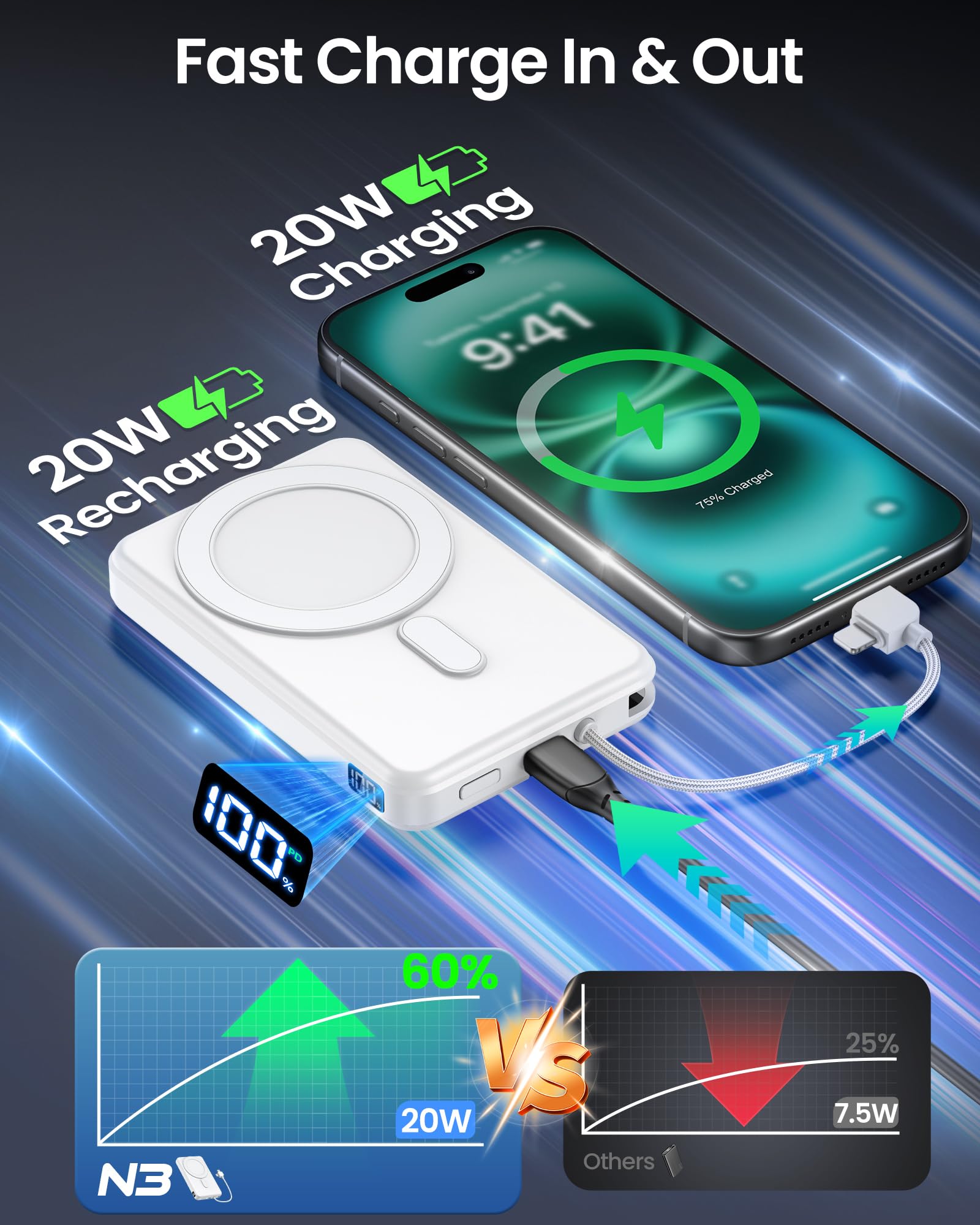 golioklsy Cargador portátil, cargador de teléfono de 10000 mAh con cable integrado, carga rápida PD de 20 W, paquete de batería delgado con pantalla LED, esencial de viaje para iPhone 17/16/15/14