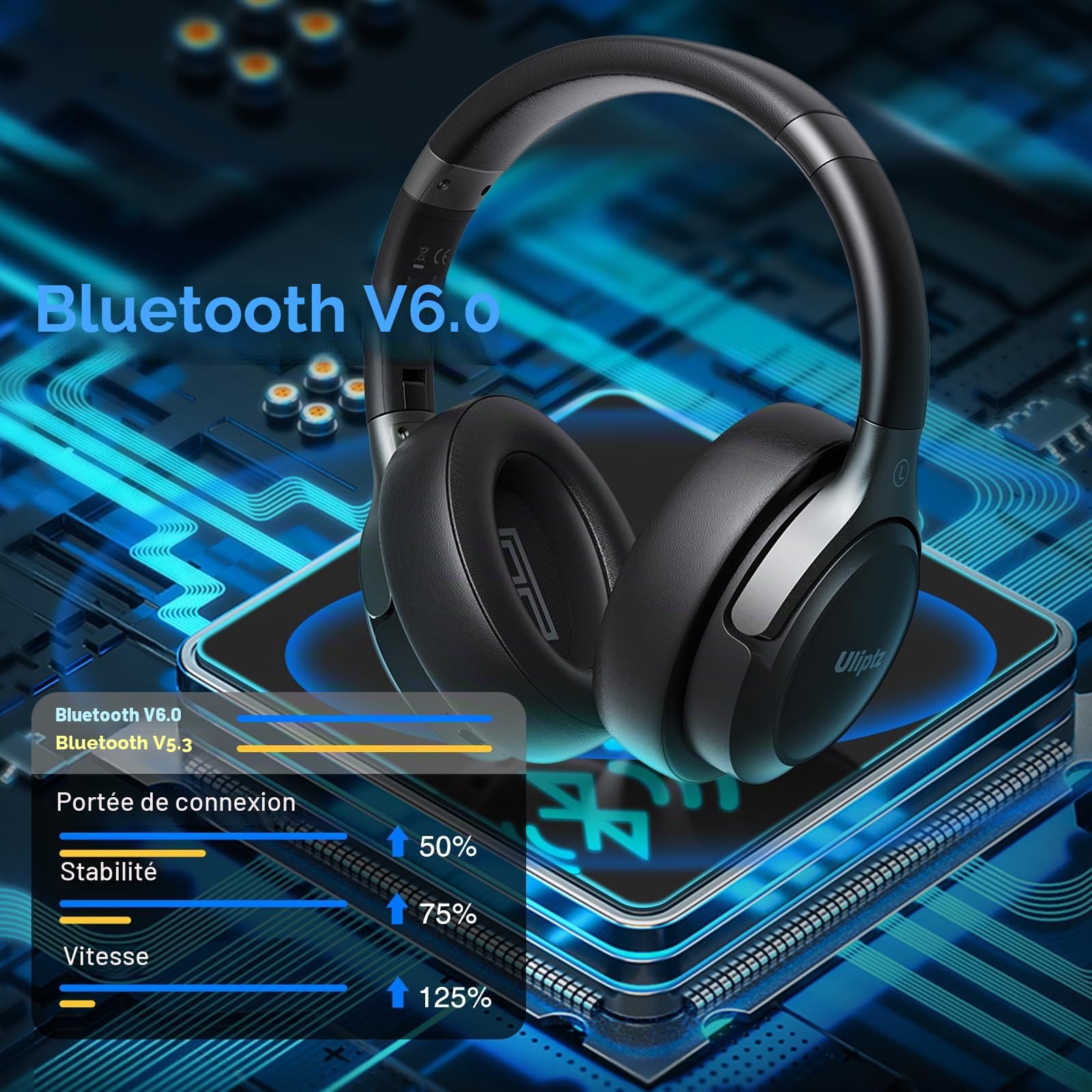 Uliptz Casque Bluetooth sans Fil, 65 Heures de d’écoute, 6 EQ du Son Modes, Casque stéréo HiFi avec Microphone, Pliable léger Casque Bluetooth 5.3 pour Voyage/Travailler/Téléphoner/PC