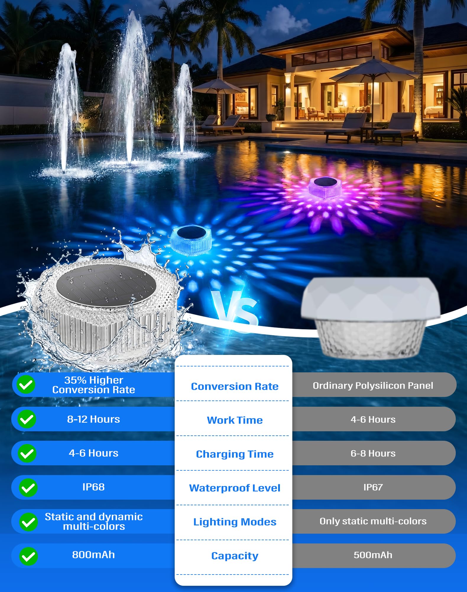 BUCASA Solar Schwimmende Poolleuchten mit Fernbedienung, IP68 wasserdicht, 4 Stück | Kompakte schwimmende Lichter verleihen Pools, Whirlpools und Teichen ein sanftes Leuchten