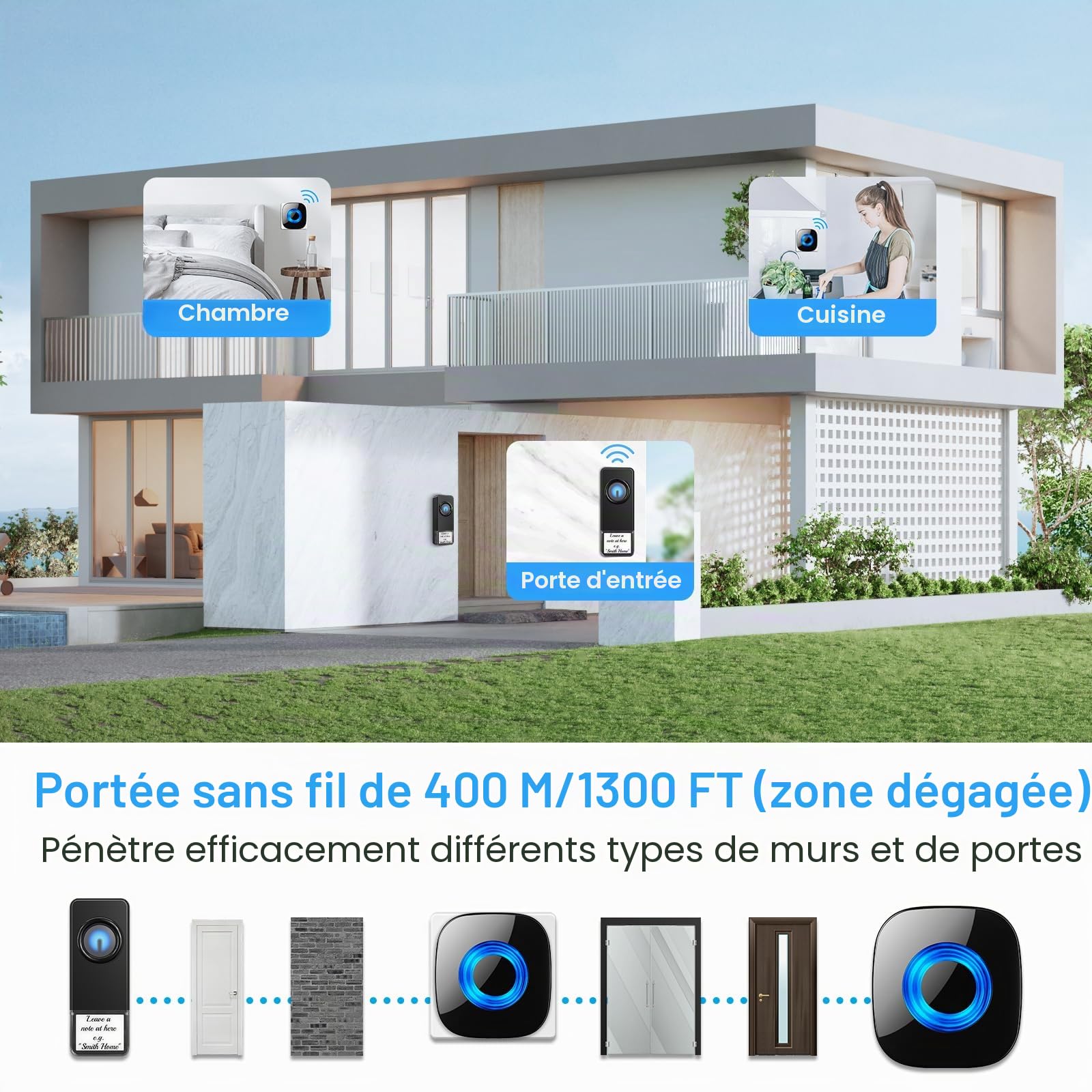PHYSEN Sonnette Sans Fil, Kit de Sonnette de Porte Sans Fil, IP55 Étanche pour Extérieur, Portée de 400m, Kit de Sonnette de Porte avec 4 Récepteur à Brancher et 2 Émetteur, 58 Mélodies avec Flash LED