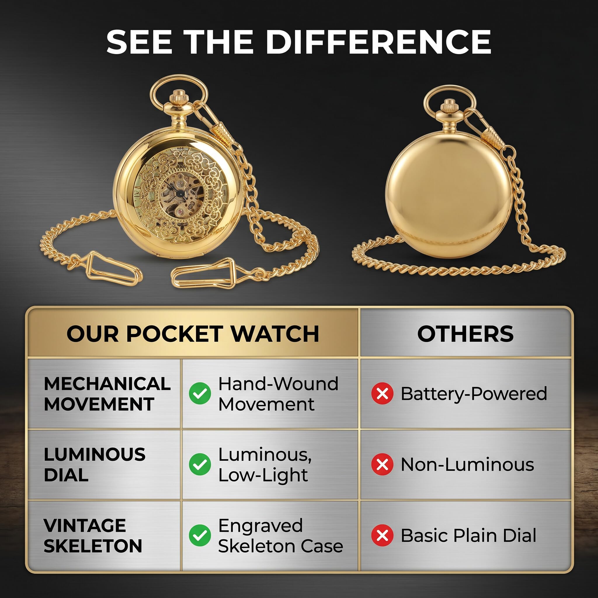 Orologio da Tasca Meccanico, Lancette Luminose a Carica Manuale Orologio da Tasca Scheletrato Stile Vintage Steampunk con Catena per Donna Uomo