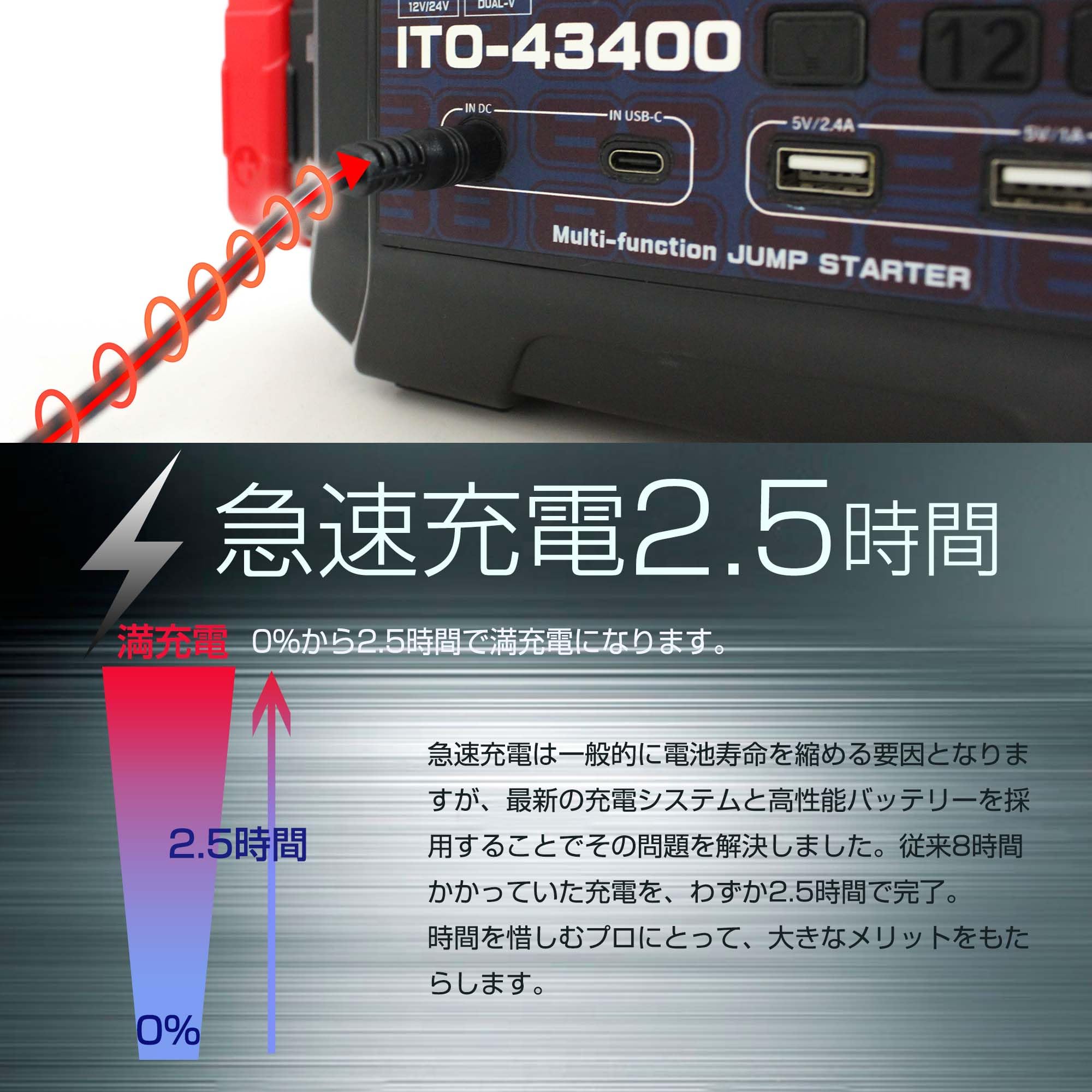 Amazon | 88HOUSE ジャンプスターター 12V 24V 大容量 修理対応可