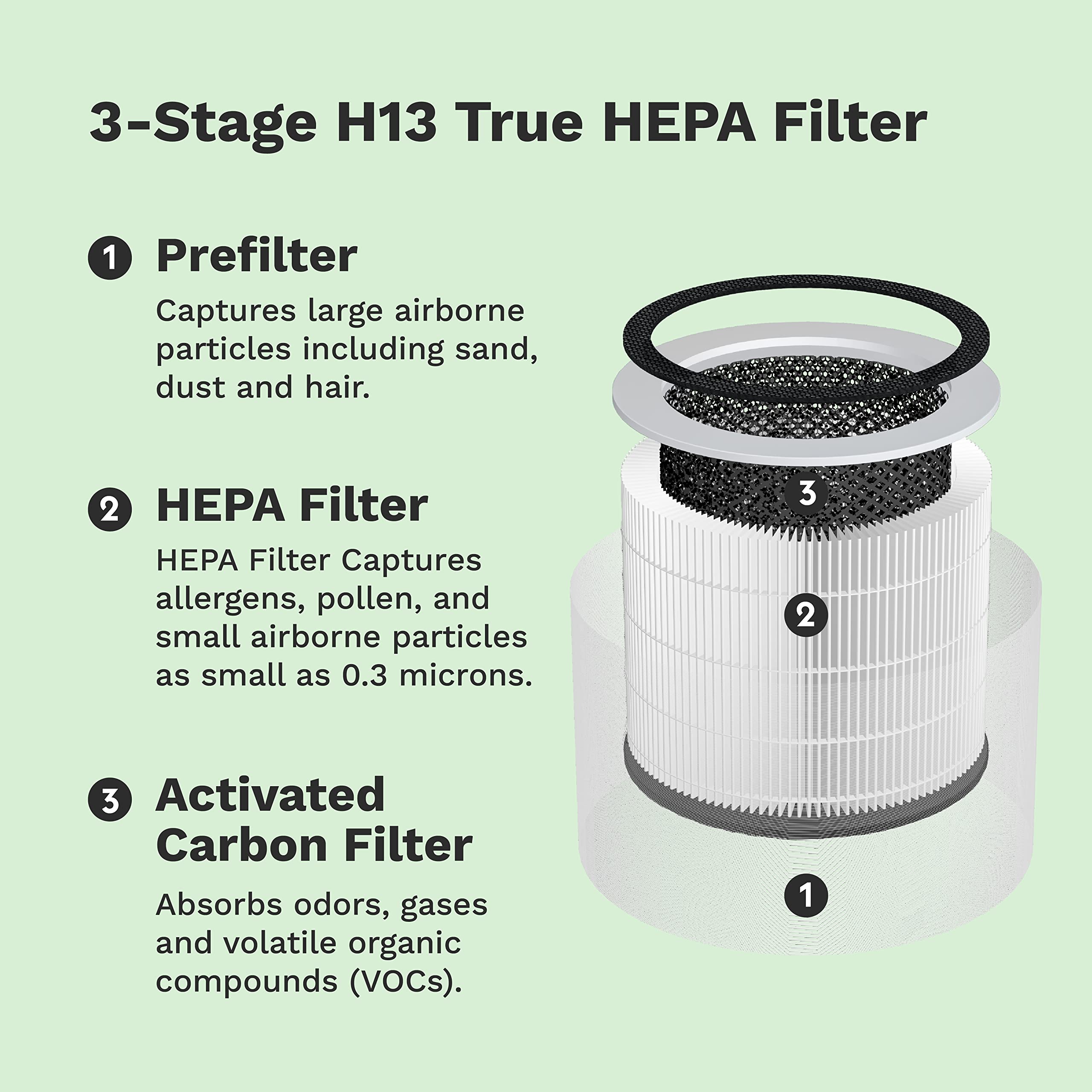 DH Lifelabs Sciaire Mini HEPA Air Purifier With PlasmaShield Technology Plus H13 True Hepa Filter White~5055943096912 03c Mp - View #7