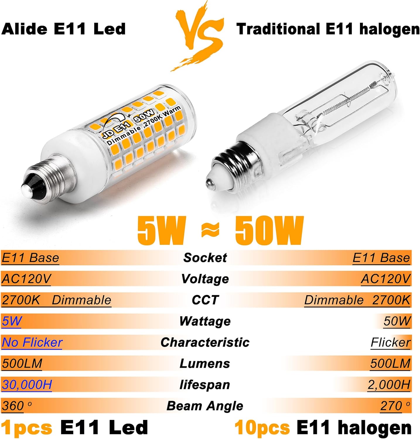 E11 Led Bulbs Dimmable No-Flicker, JDE11 120V 50W Halogen Candelabra Bulb Equivalent,T3 T4 Mini Base 2700K Warm White 5W 500lm E11 Bulb for Chandeliers, Ceiling Fan, Table Lamps, Cabinet Lighting,4Pcs