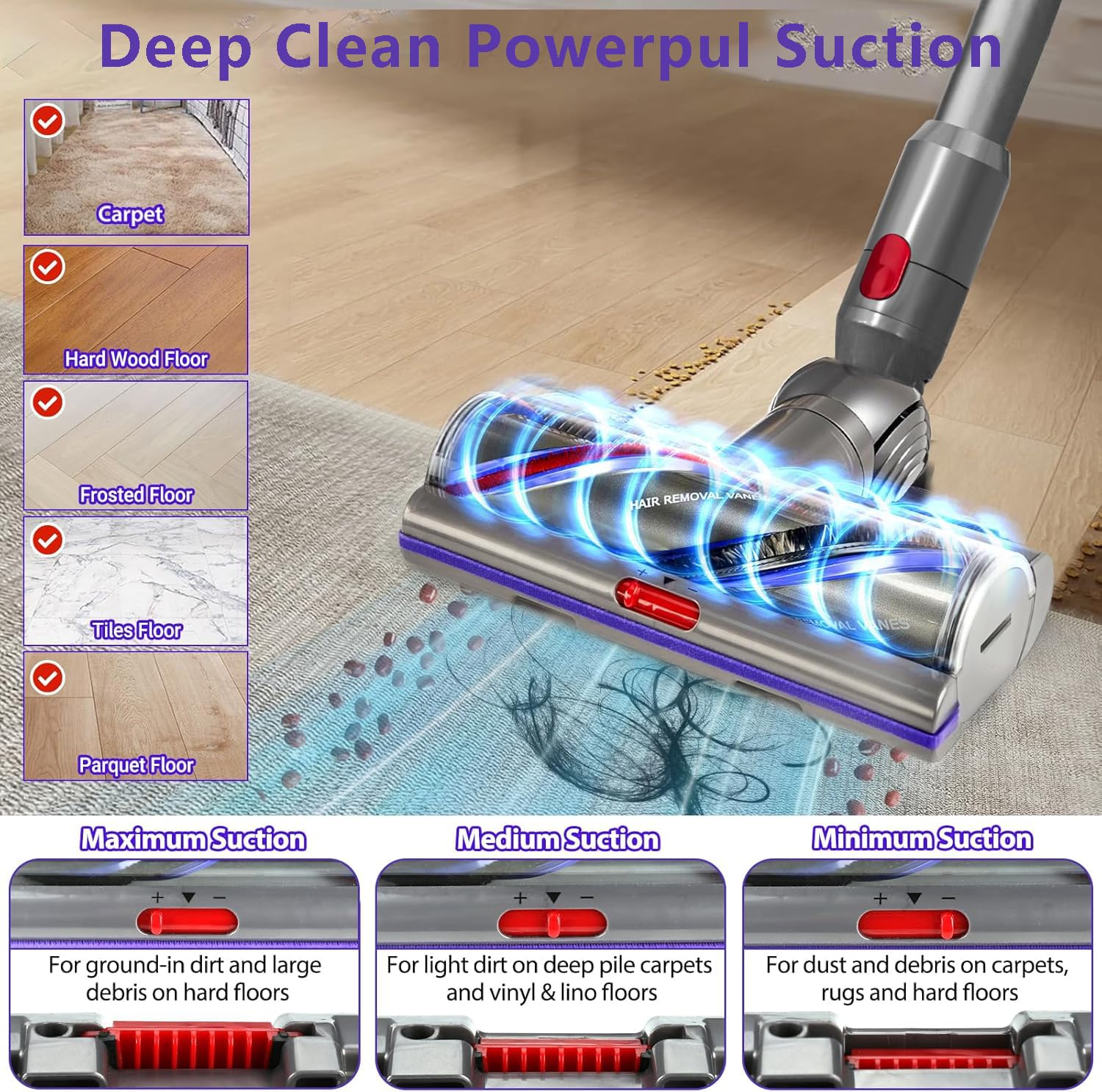 Torque Drive Boquilla de suelo para Dyson V11 V15 V10 V8 V7 Cepillo Antienredos Ajustable Potencia de succión eléctrica Cepillo de suelo para Dyson SV10 SV11 SV12 SV14 SV15 Suelo duro y Alfombras