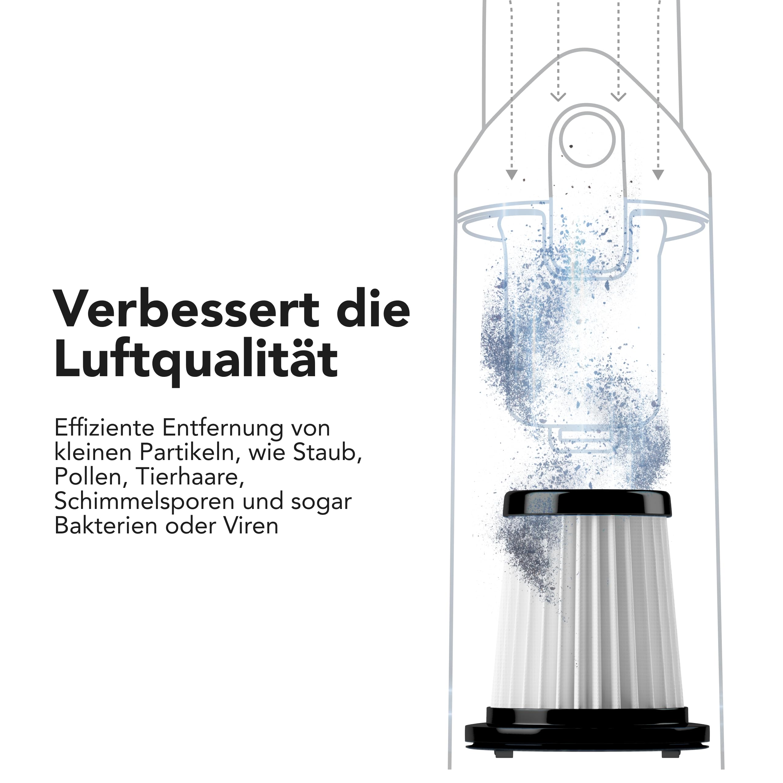 LEBENLANG Bundle Set Handstaubsauger Akku TESTSIEGER | 2X HEPA-Filter