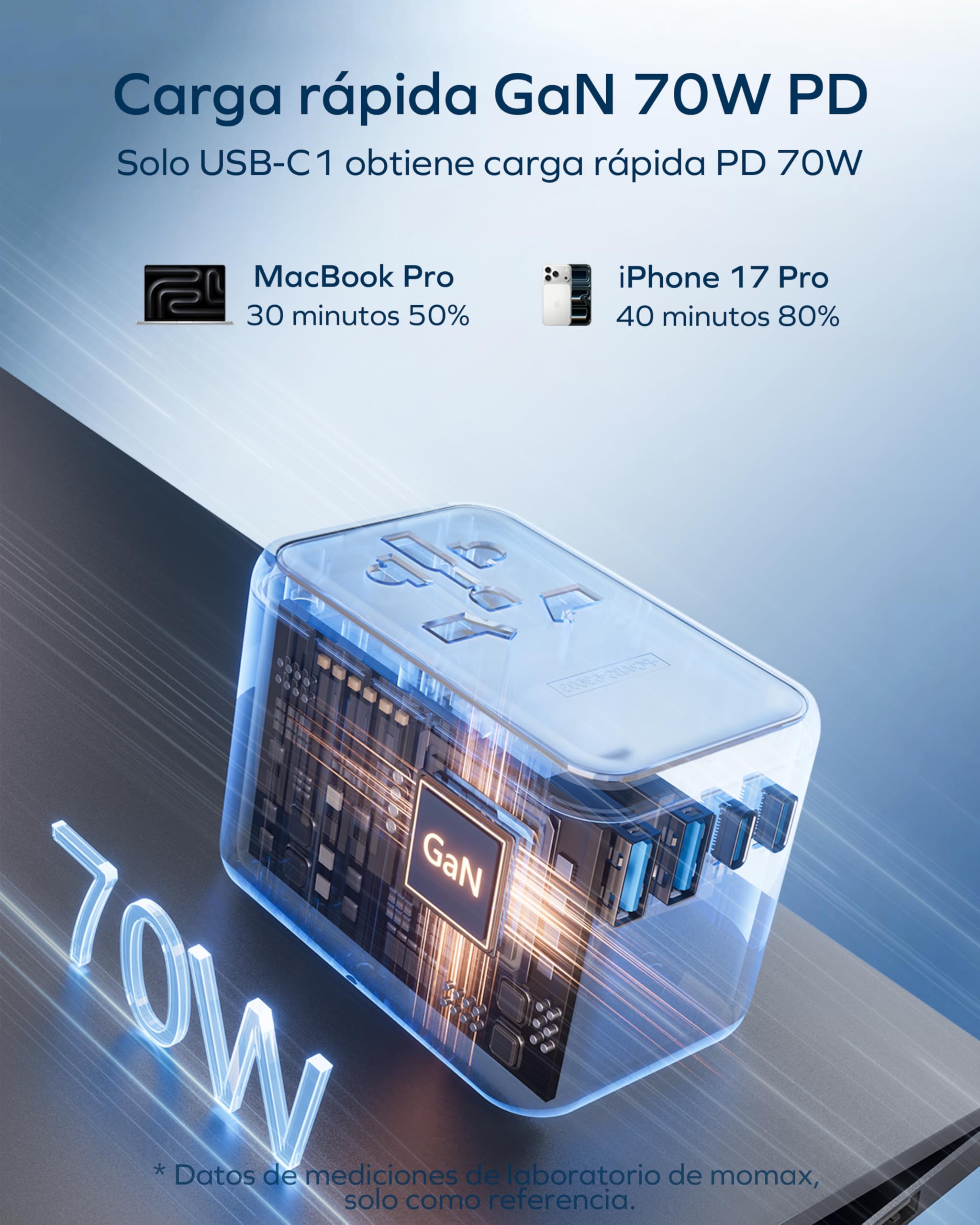 MOMAX 70W GAN Adaptador Enchufe Universal, Enchufe Universal con 2 USB A y 3 USB C, Adaptador Universal Enchufe Viaje, Adaptador de Viaje para Inglaterra, EE. UU., Japón, Tailandia y Australia