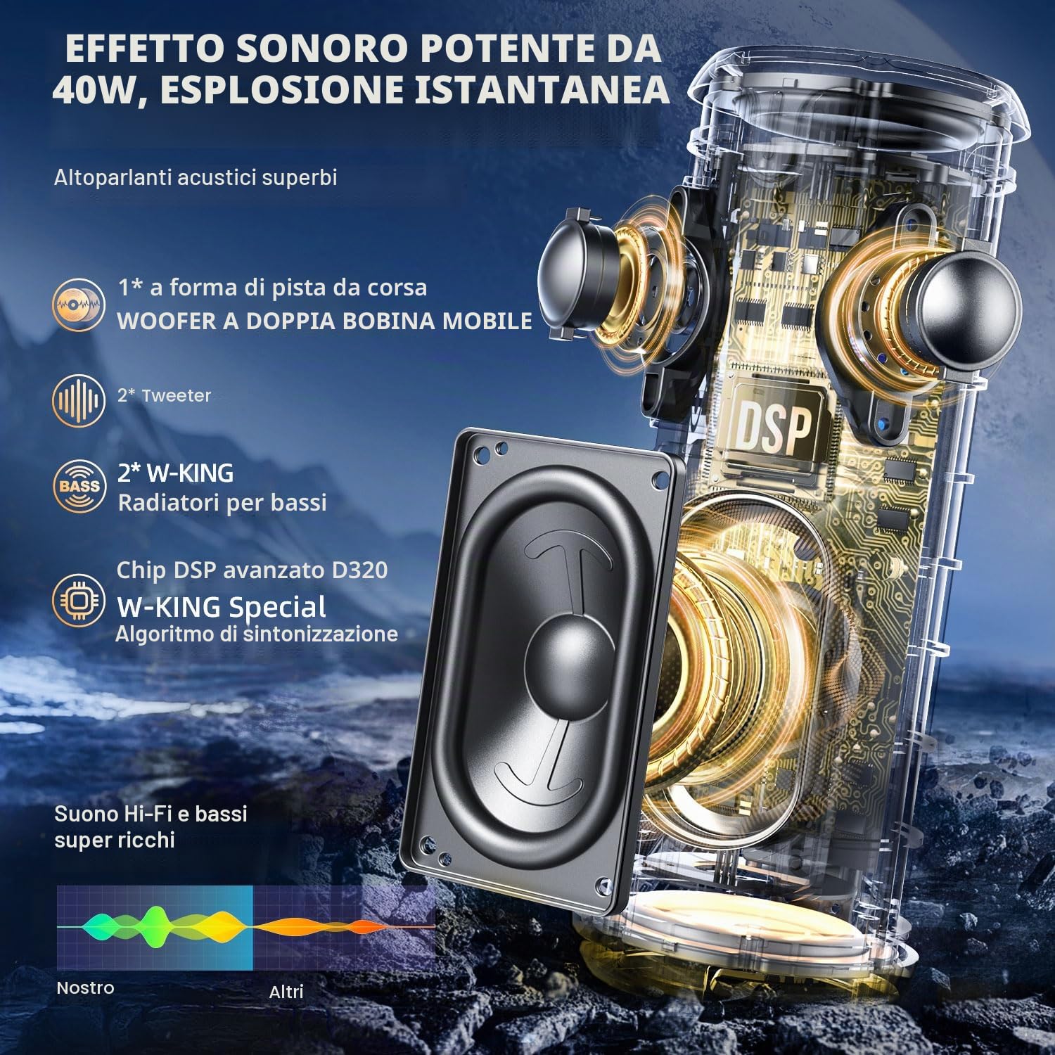 W-KING Cassa Bluetooth Potente Portatile, 40W Altoparlante Speaker Bluetooth Impermeabile IP67, APP EQ Personalizzata/Bassi Profondi, Audio Stereo 360° da Con Luci/V5.3/DSP/24H/TF/AUX,Per Doccia,Party