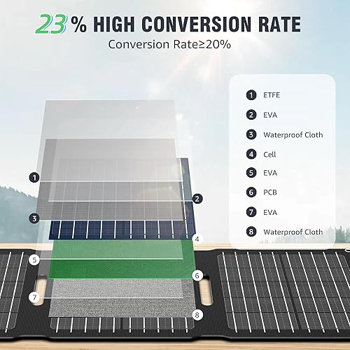 Miniatura 5 de ZeroKor - Cargador de panel solar portátil de 22 W, kit de panel solar plegable con CC USB C USB A para almohadilla de teléfono, dispositivo