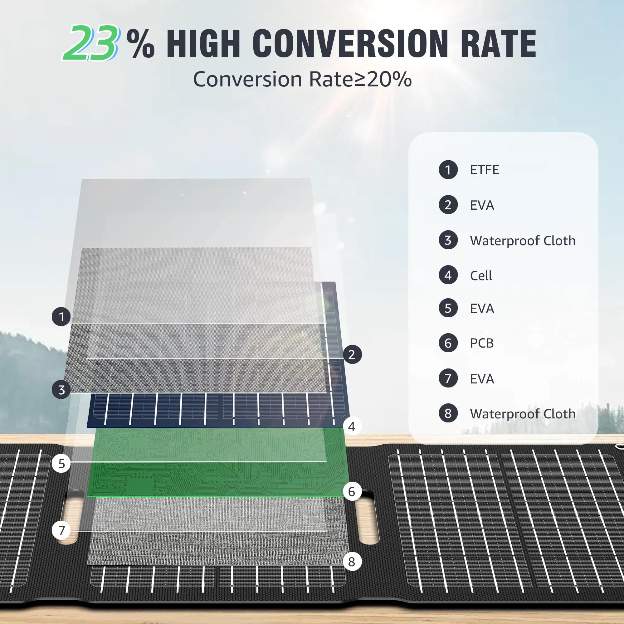 Portable Solar Power Bank With AC Outlet 65W 110V External Battery Pack, 23400mAh Portable Laptop Charger With Foldable Solar Panel 30W For Outdoor Smart Device Camping Hiking Trip Off Grid Backup - View #8