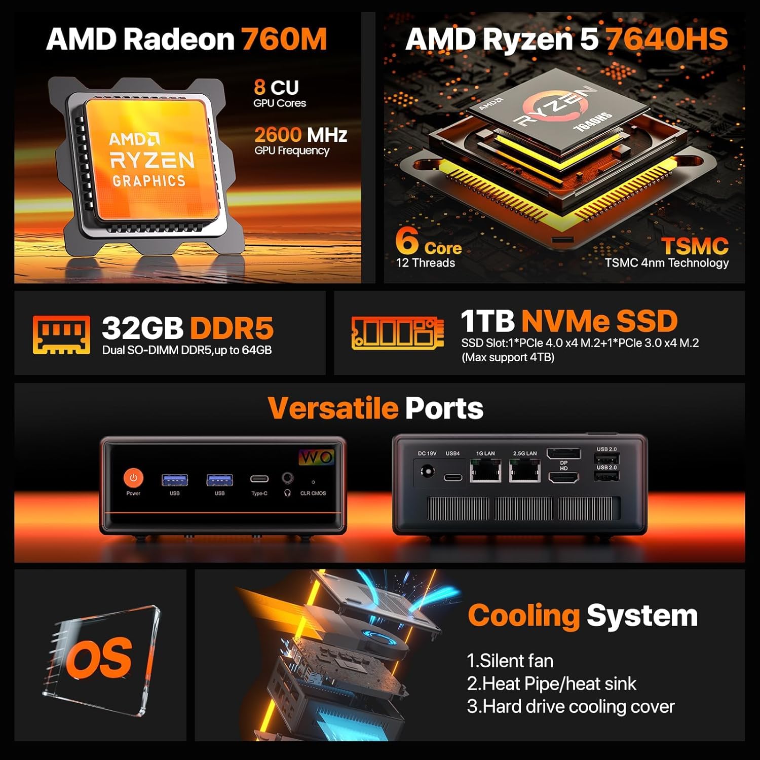 PELADN Mini PC, Ryzen 7640HS (Upgraded 6600H/6800H 6C/12T, up to 5Ghz),32GB DDR5/1TB NVMe SSD,Dual Lan,DP/HD/Dual Type-C,Desktop Computer,WiFi6 4K Quadruple-Display USB3.2/BT5.2 for Home,Office,Gaming