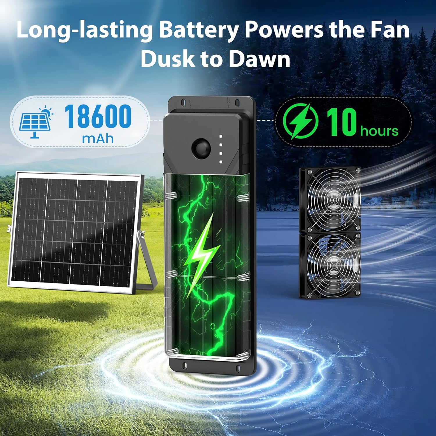 5.5" Solar Fan with Battery, 30W Solar Powered Rechargeable Fan Outdoor Waterproof, 18600 mAh Battery Operated Exhuast or Intake Fans, for Chicken Coop Greenhouse Dog Shed Ventilation Cooling