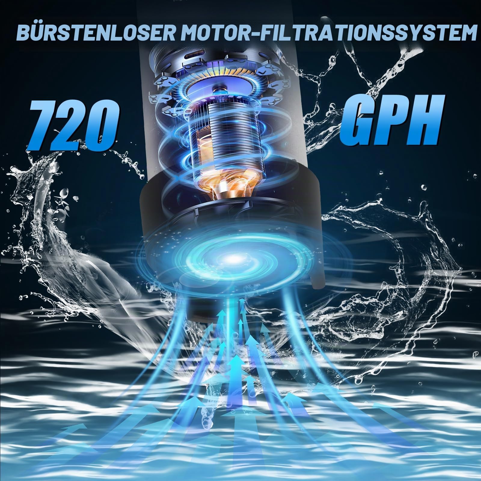 Regenfasspumpe für Makita 18V,Bürstenlon kompakt 10000 U/min mit 2 Geschwindigkeiten,Tragbare umpfpumpe mit 3/4" Auslass 791 GPH, für Pool/Garten/Teich/Wohnmobil/Boot (ohne Akku)