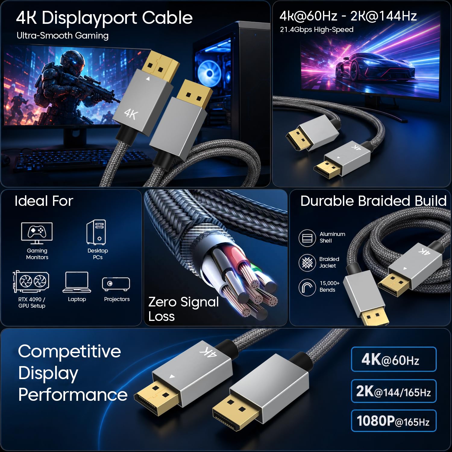 Sounce 4K DisplayPort Cable - 1.5M for Gaming & PC -2 Sounce 4K DisplayPort Cable - 1.5M for Gaming & PC -2