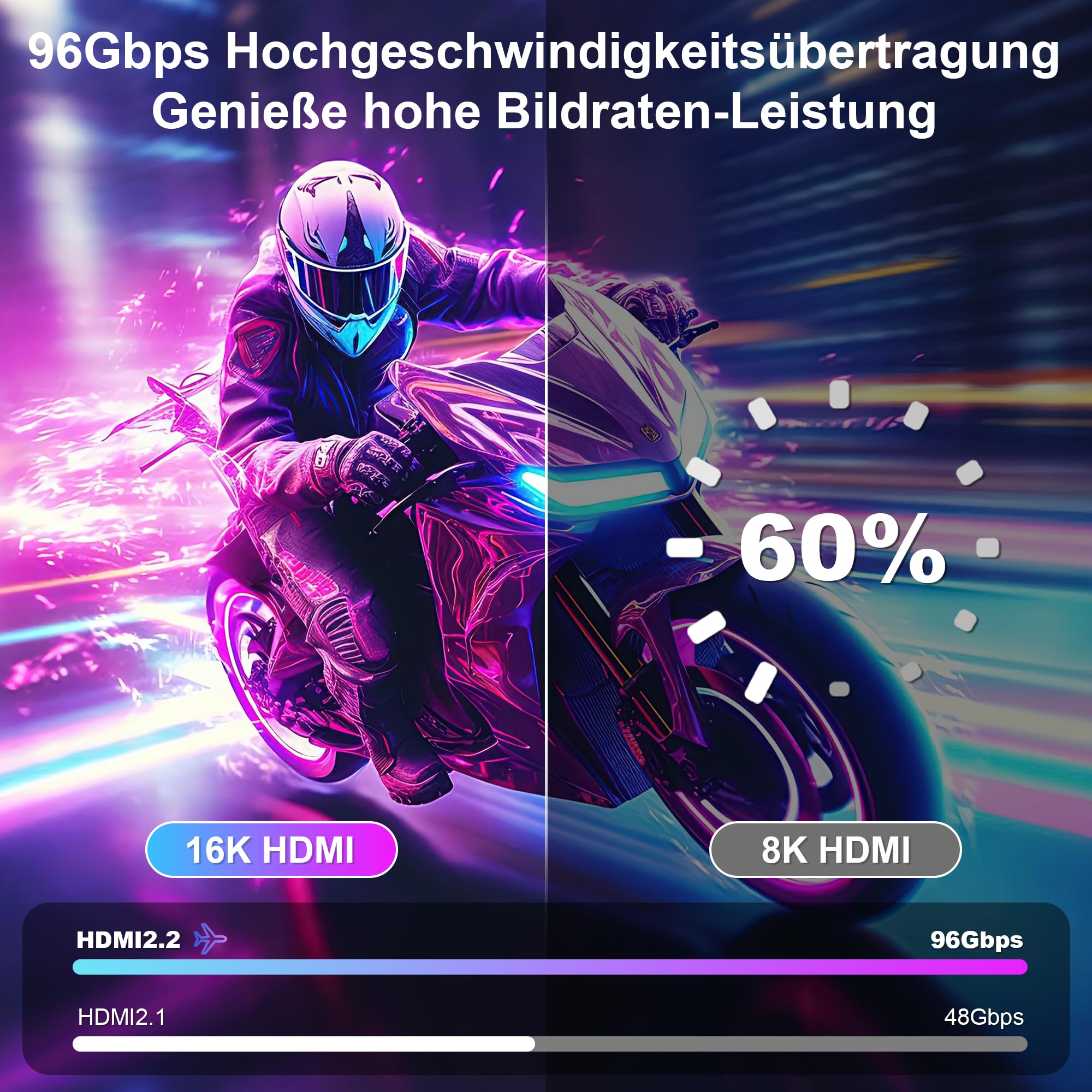 [2 Stück HDMI 2.2 Verlängerungskabel 2M, 96Gbps Ultra High Speed, 16K/8K@60Hz 4K@120Hz/480Hz, eARC & HDCP 2.3 Unterstützt, Ultra HD Audio & Video Sync, Stecker-auf-Buchse-Adapter