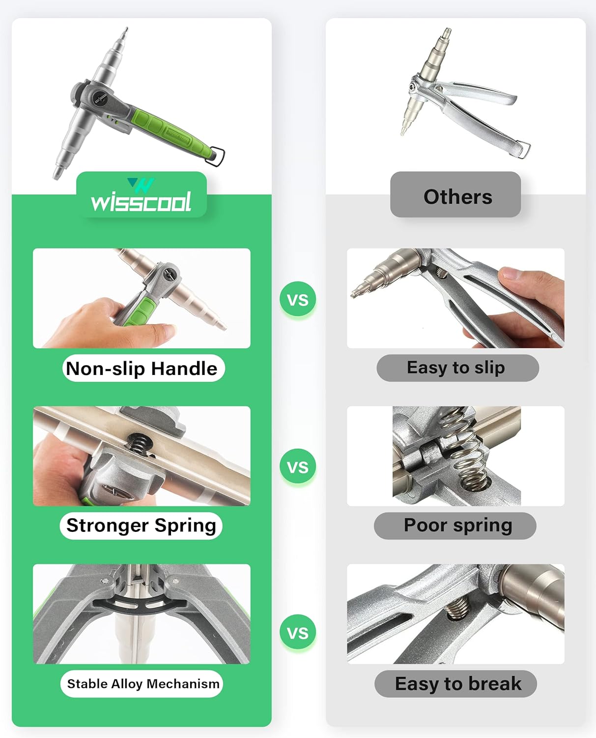Wisscool Handheld Swaging Tool Copper Tube Expander HVAC Swage Expandiing Tool for 1/4" 5/16" 3/8" 1/2" 5/8" 3/4" 7/8"