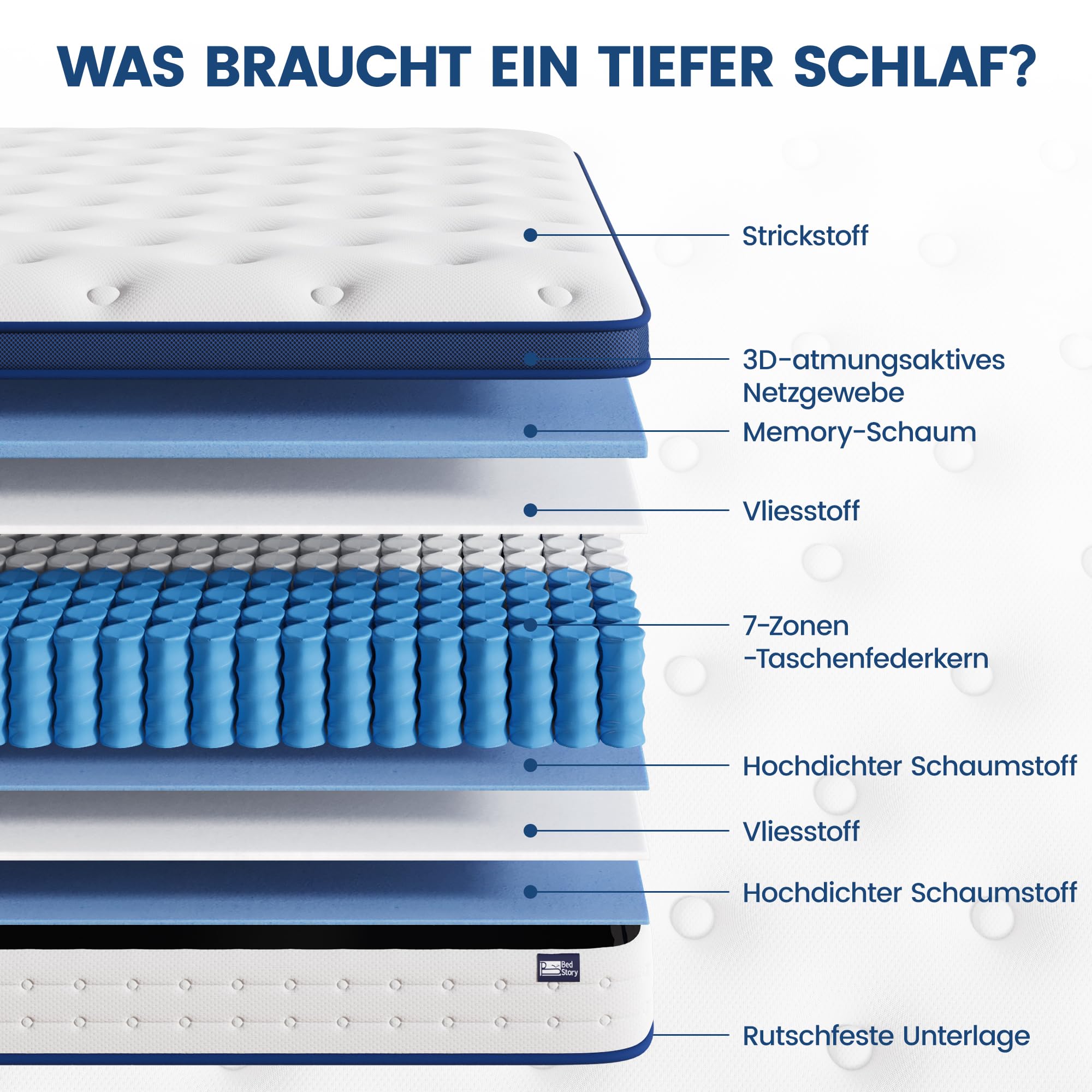 BedStory Matratze 140x200cm, 7-Zonen Taschenfederkernmatratze Höhe 20cm, H4 Härtegrad Matratze, Gedächtnisschaum und unabhängige Sackfeder, Rückenentlastende, Blau