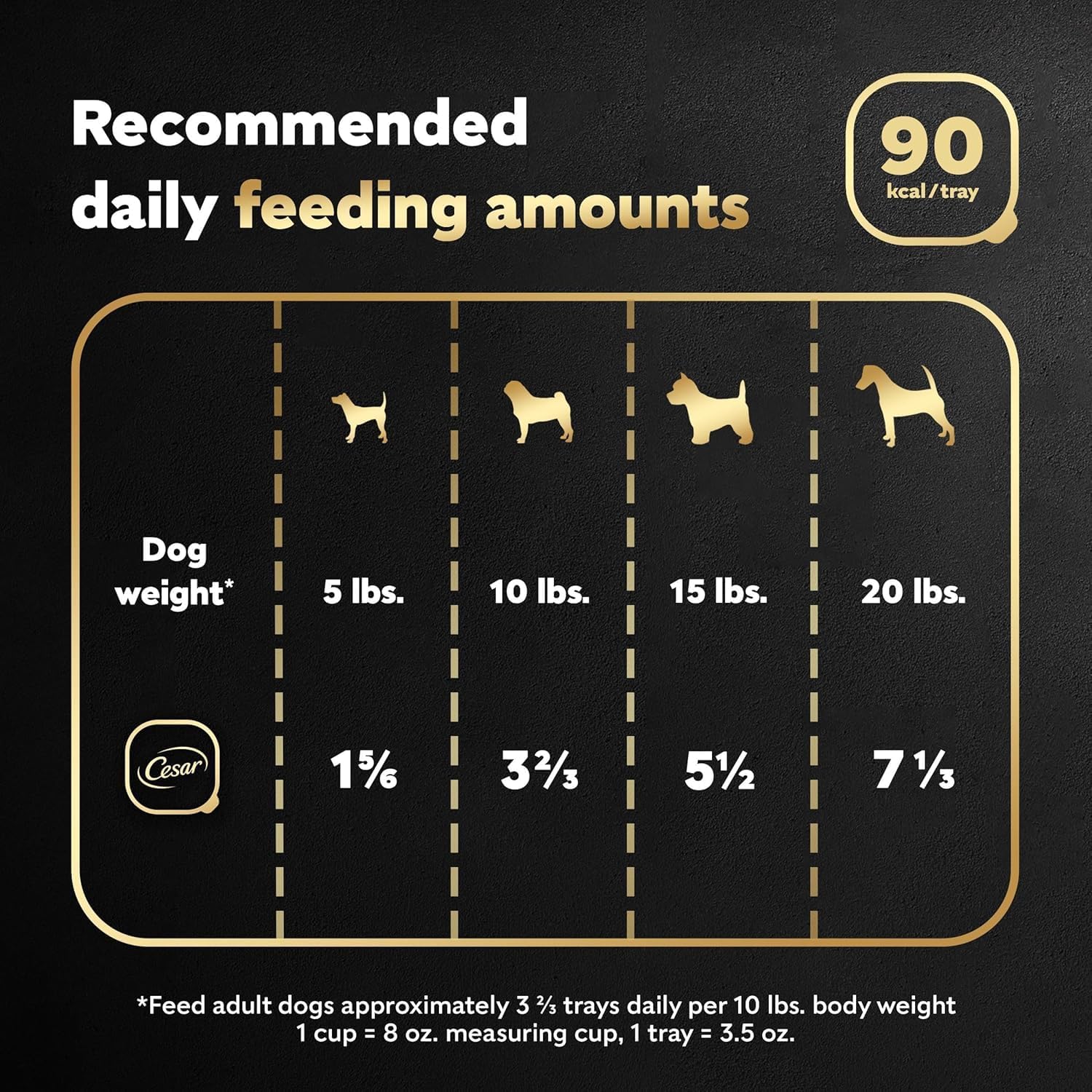 Huge Variety Pack for Cesar-Canine-Cuisine -12 Total Flavors: Filet Mignon, Porterhouse Steak, Beef, Lamb, Turkey, Chicken & Liver, Steak & Eggs, Rotisserie Chicken, and More! - (12 Cans Total)