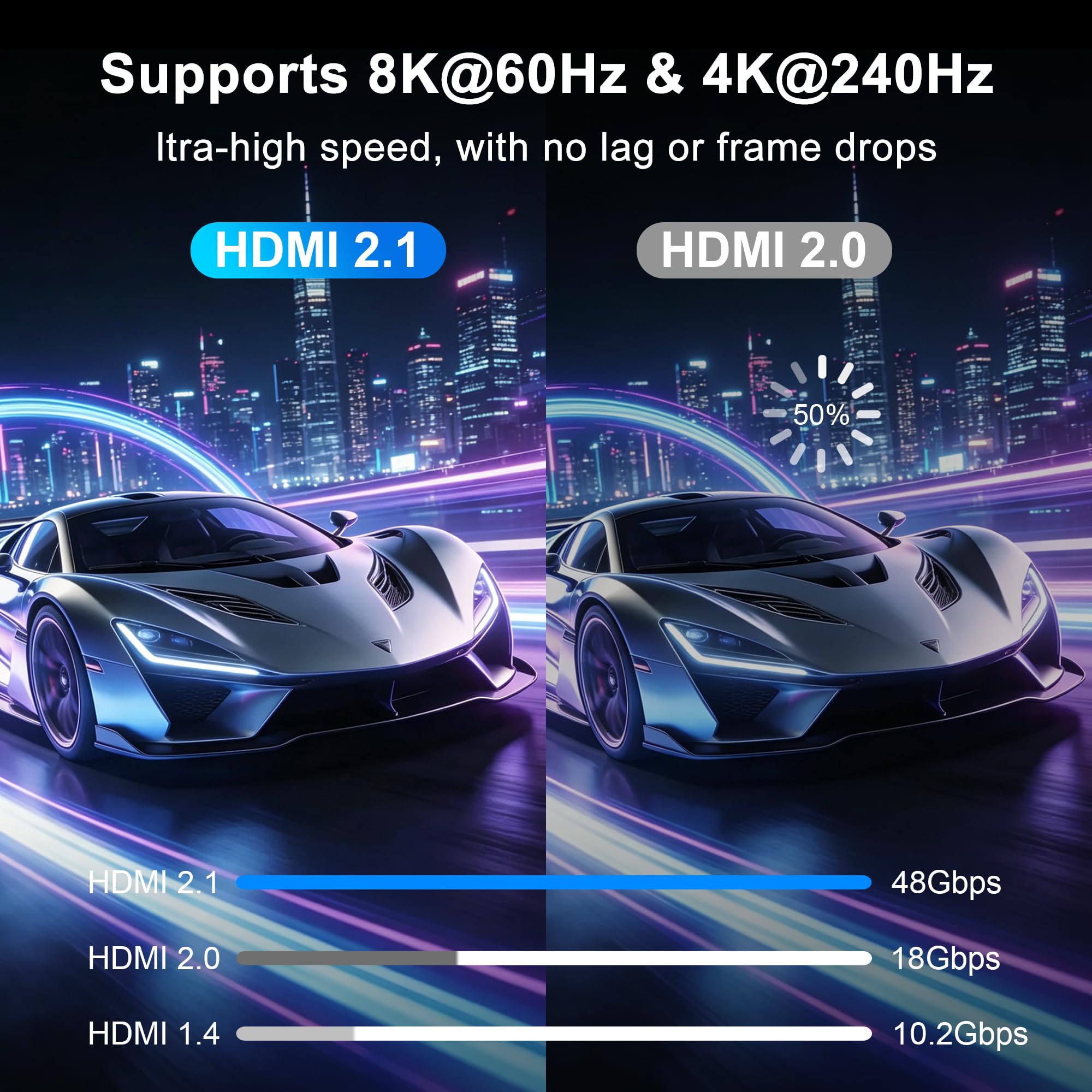 Cable HDMI 8K CL3, cable HDMI 2.1 largo de fibra óptica de 48 Gbps, cable HDMI 2.1 largo en pared CL3 para tuberías, 8K a 60Hz 4K a 240Hz dinámico eARC/HDCP 2.2 y 2.3 compatible con HDTV, consolas de