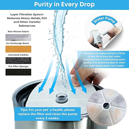 Miniatura 4 de Okys - Fuente de agua para gatos de acero inoxidable, fuente de agua para mascotas de 2.5 litros con luz LED