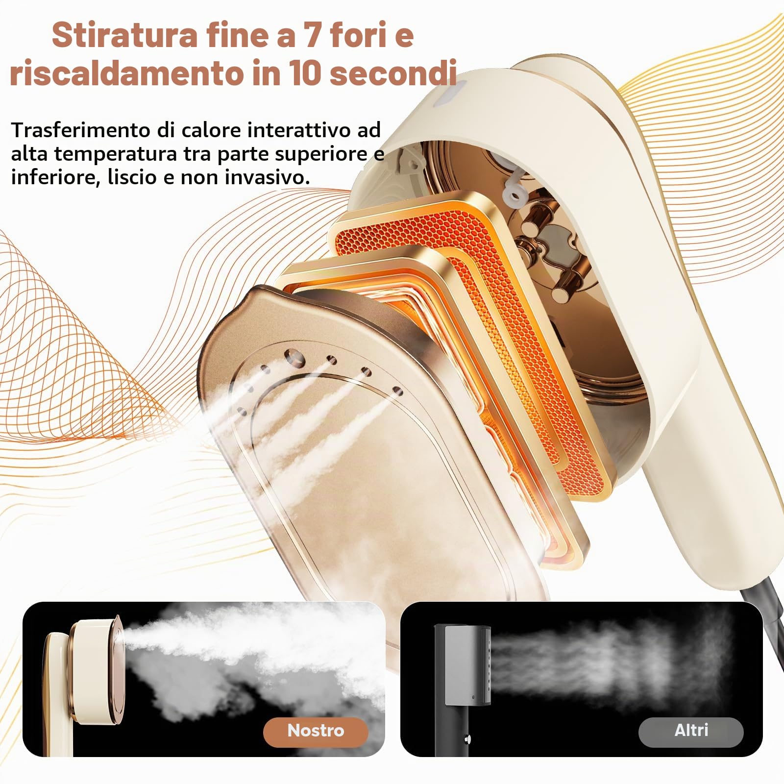 Steamer 1200W Ferro da Stiro Verticale,Mini Ferro da Stiro Girevole,2 in 1 Ferro da Stiro da Viaggio con serbatoio dell'acqua da 110 ml,per Casa,Ufficio e Viaggi,Adatto