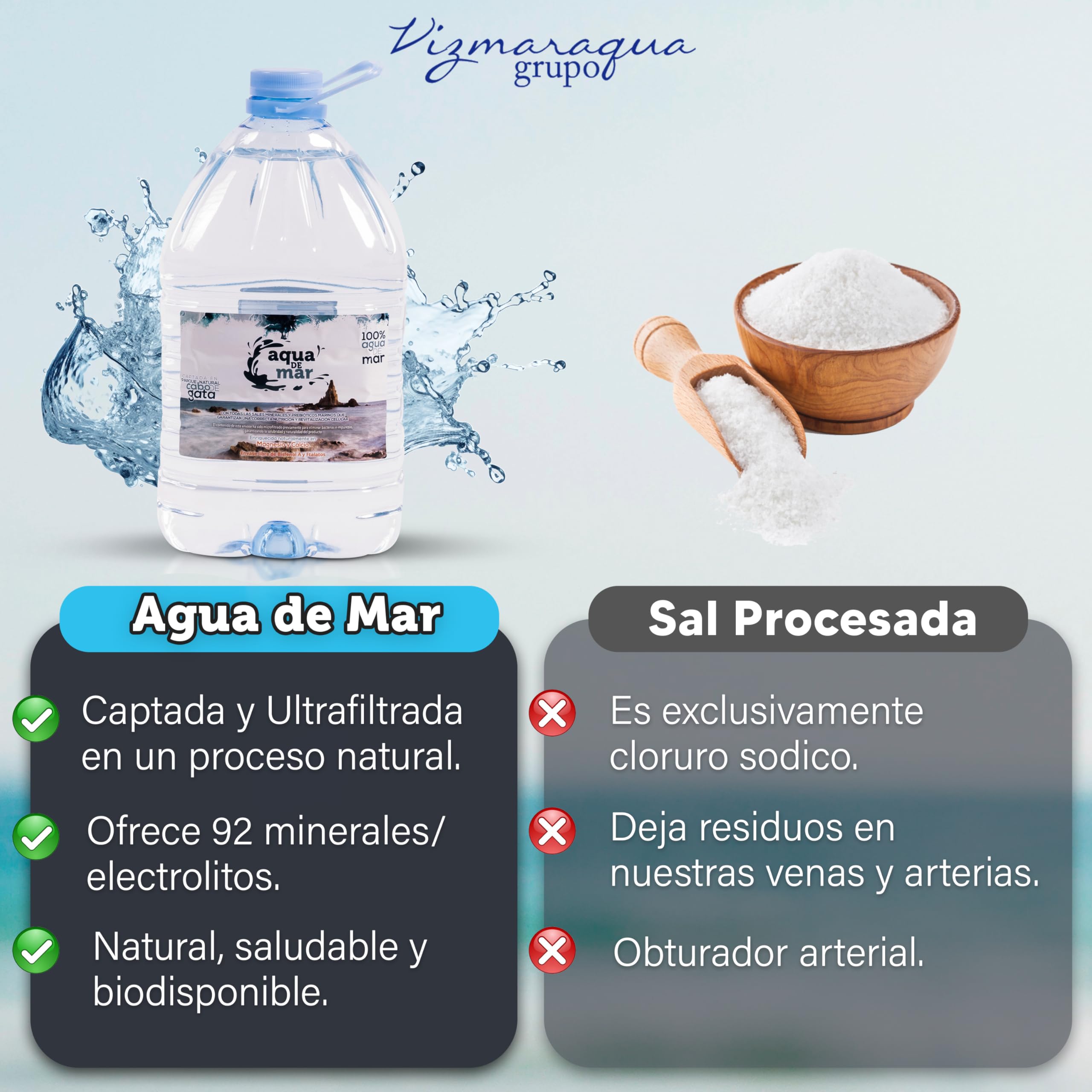 Eau de mer hypertonique 5 litres - Récipient plastique sans bisphénol A et phtalates - Aqua de mer - Multiples avantages - Captée dans le parc naturel de Cabo de Gata - Eau de mer à boire - Vizmaraqua
