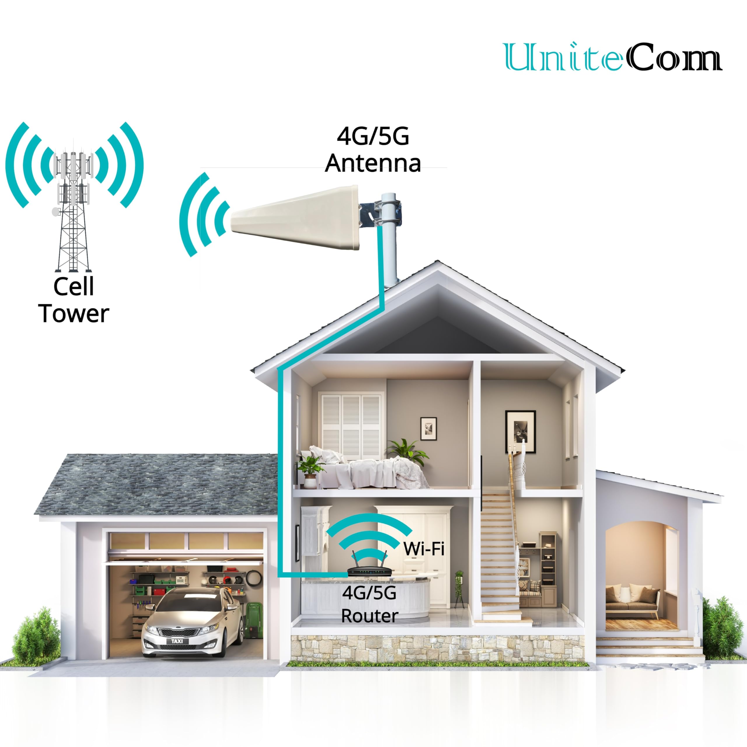 Antenna direzionale LPDA Yagi ad alto guadagno 4G 5G 11dBi 5 metri LMR195 Cavo 50 Ohm 600MHz-6GHz IP67 Indoor/Outdoor Impermeabile LTE Antenna (doppie antenne)