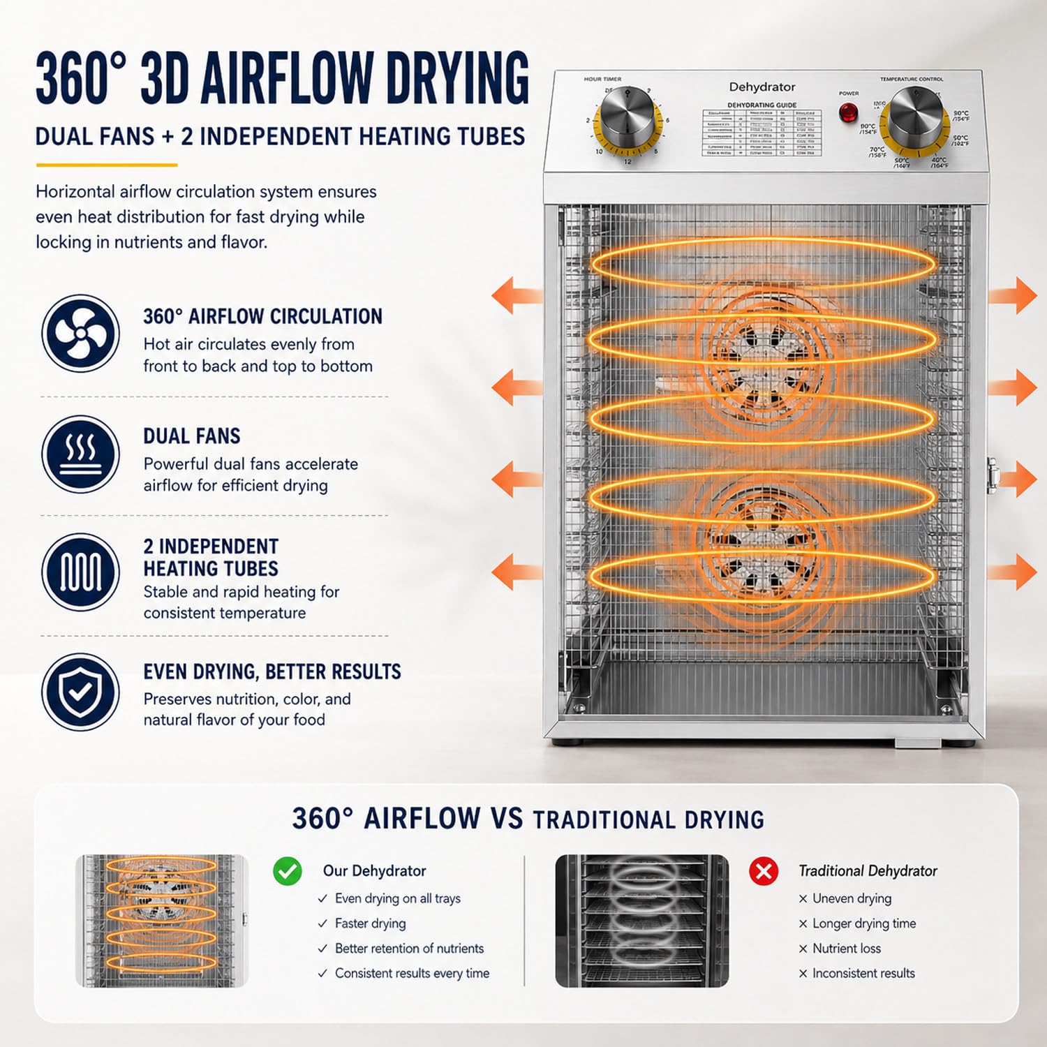 Deshidratador de Alimentos Multiusos, Amplio Rango de Temperatura de 40 a 90 ℃, Ventilador de circulación de 360°, electrodoméstico de Cocina para secar rodajas de Fruta. 8Layers-220v