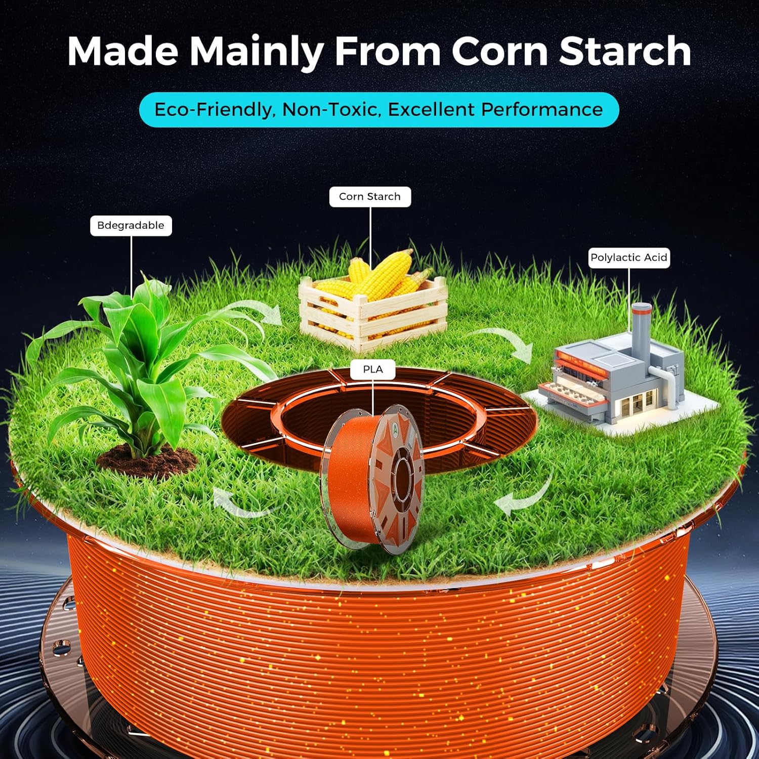 Creality RFID Hyper PLA Filament, 3D Printer Filament: with High Speed Printing 30-600mm/s, Spool Support CFS 1.75 mm,1kg(2.2 lbs) Hyper PLA for Most 3D Printer and K2 Plus Combo,Starry Orange