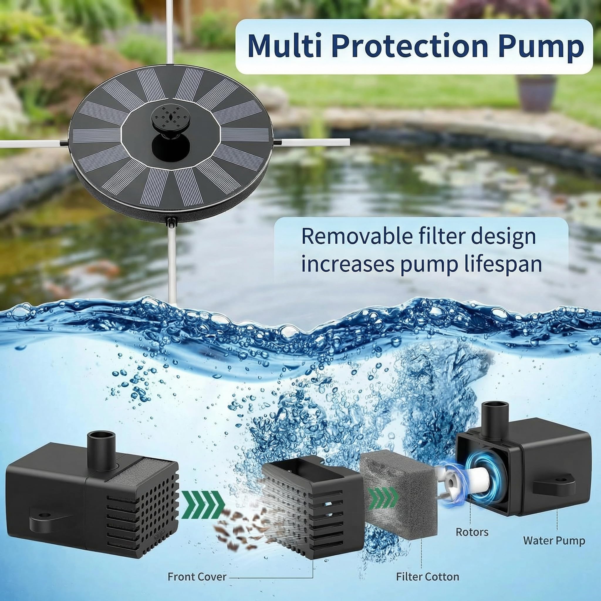 Solar Springbrunnen, 2026 Upgrade Solar Teichpumpe Wasserpumpe - Arbeiten an Trüben Tagen, Solar Schwimmender Fontäne Pumpe mit 6 Düsen für Garten,Vogel-Bad,Fisch(16cm) - 4